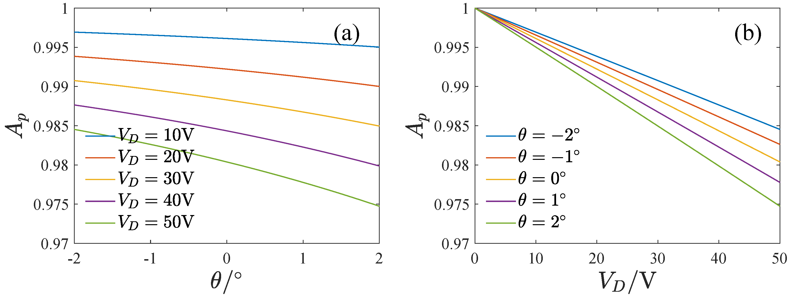 Micromachines 13 01569 g009