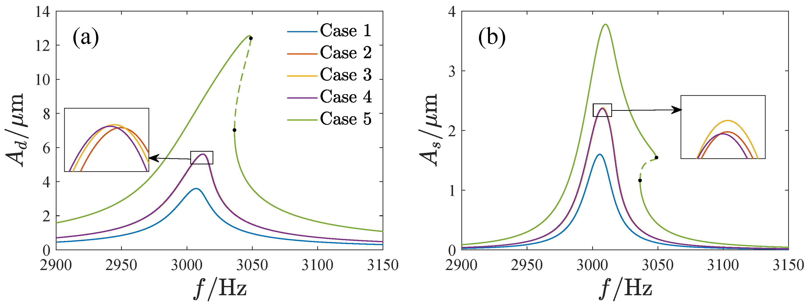 Micromachines 13 01569 g016
