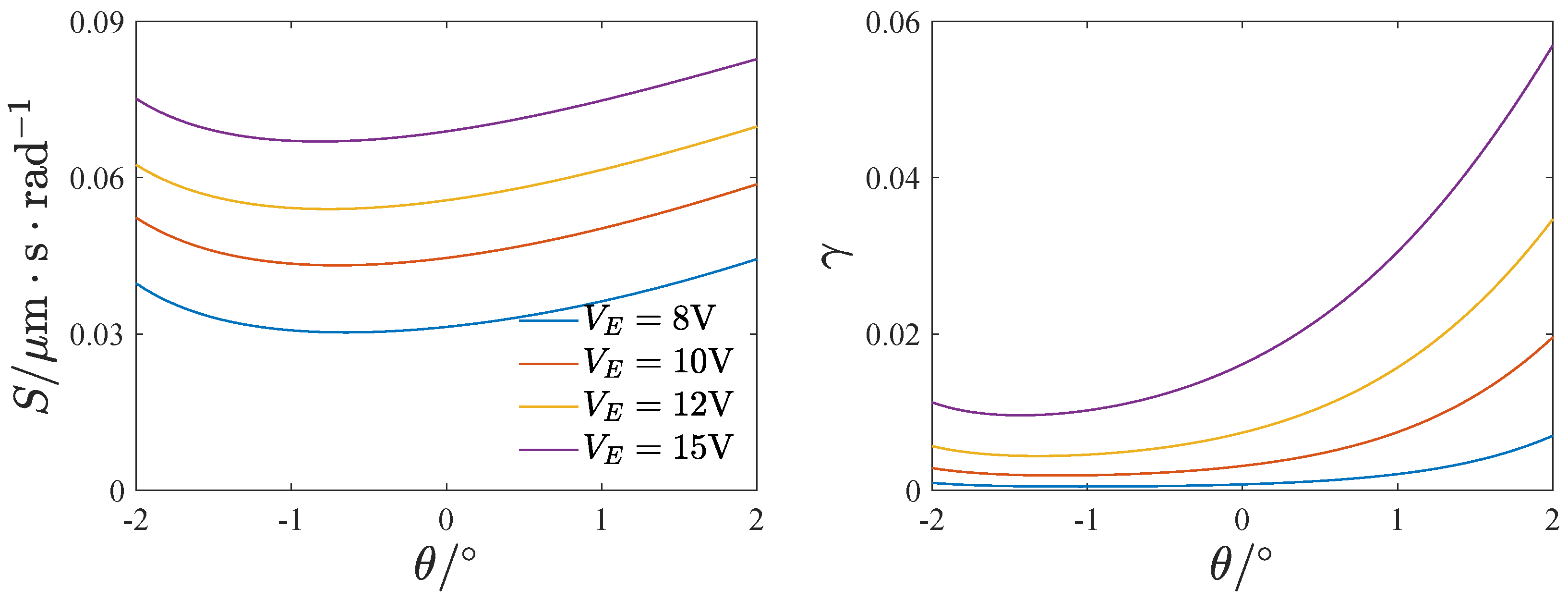 Micromachines 13 01569 g021