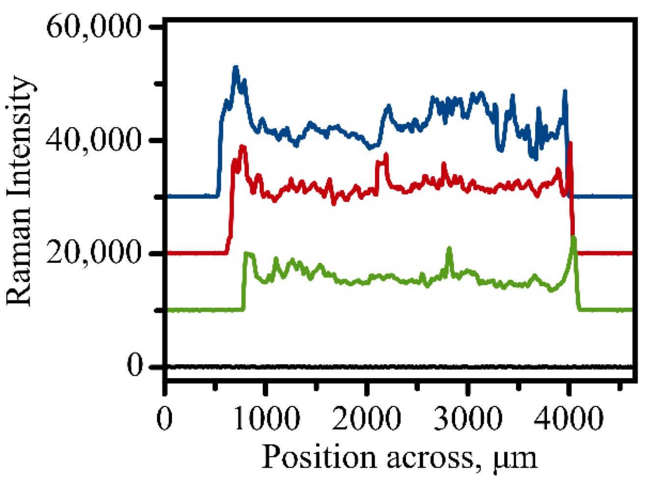 Micromachines 13 01570 g003 Micromachines 13 01570 g003