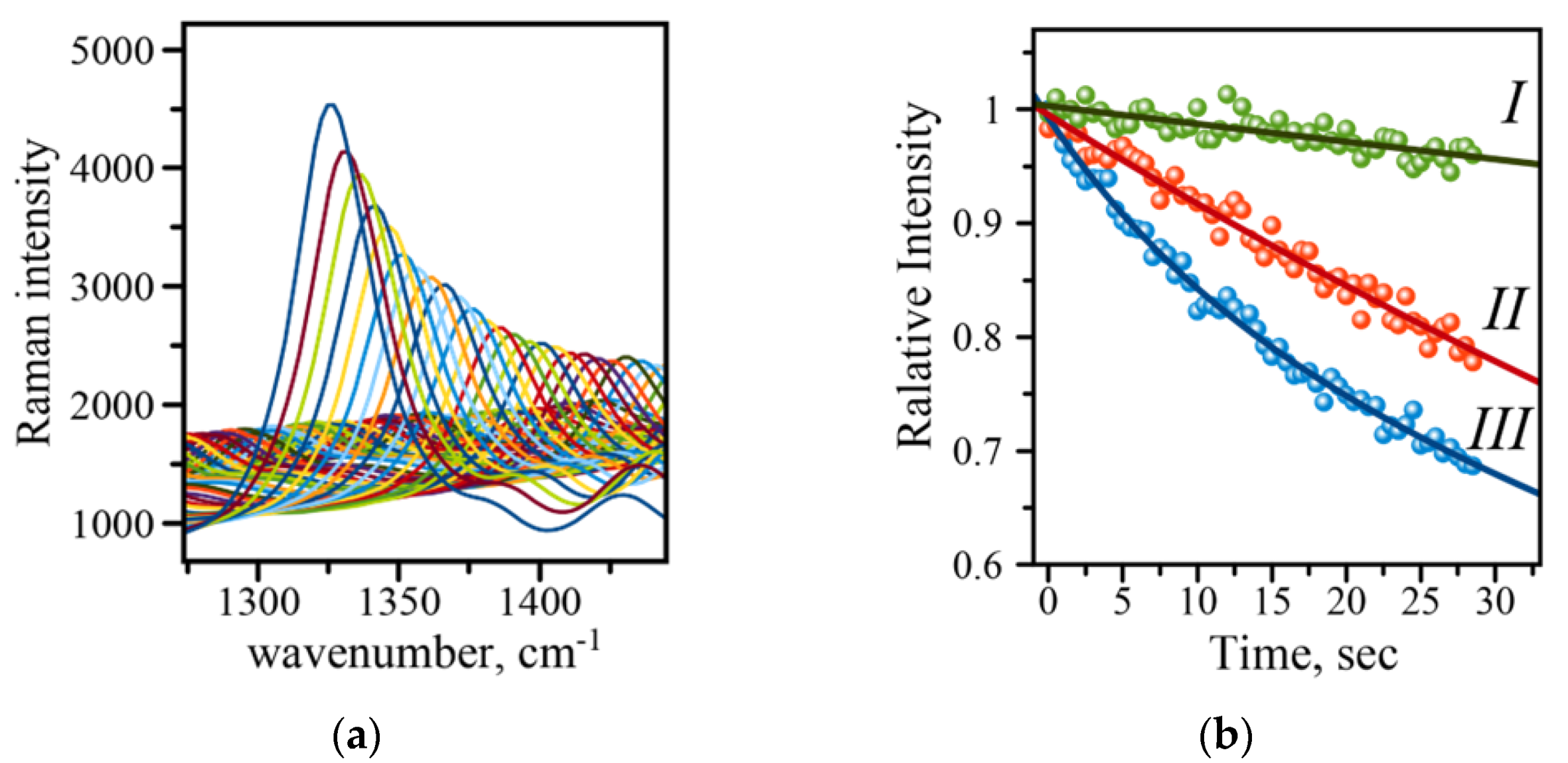 Micromachines 13 01570 g005 Micromachines 13 01570 g005