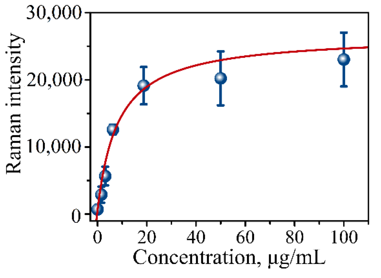 Micromachines 13 01570 g006 Micromachines 13 01570 g006