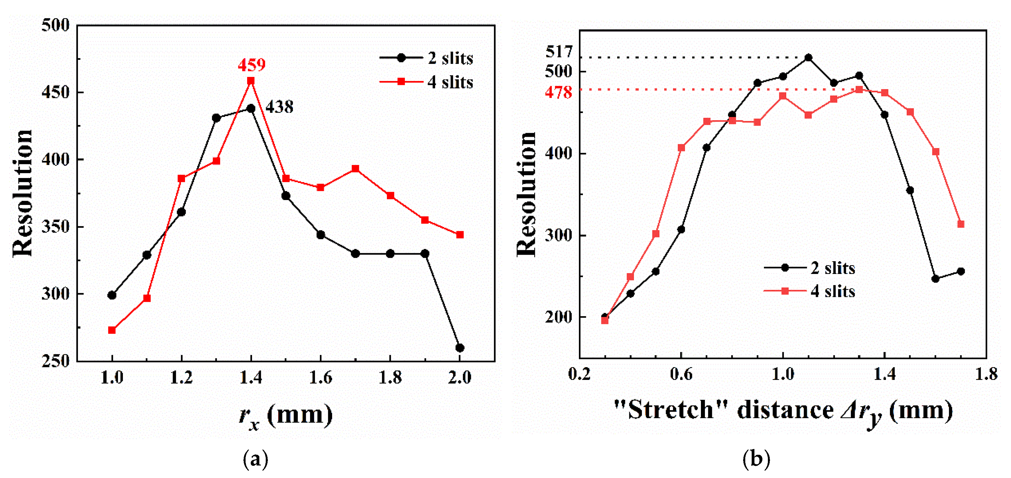 Micromachines 13 01572 g002