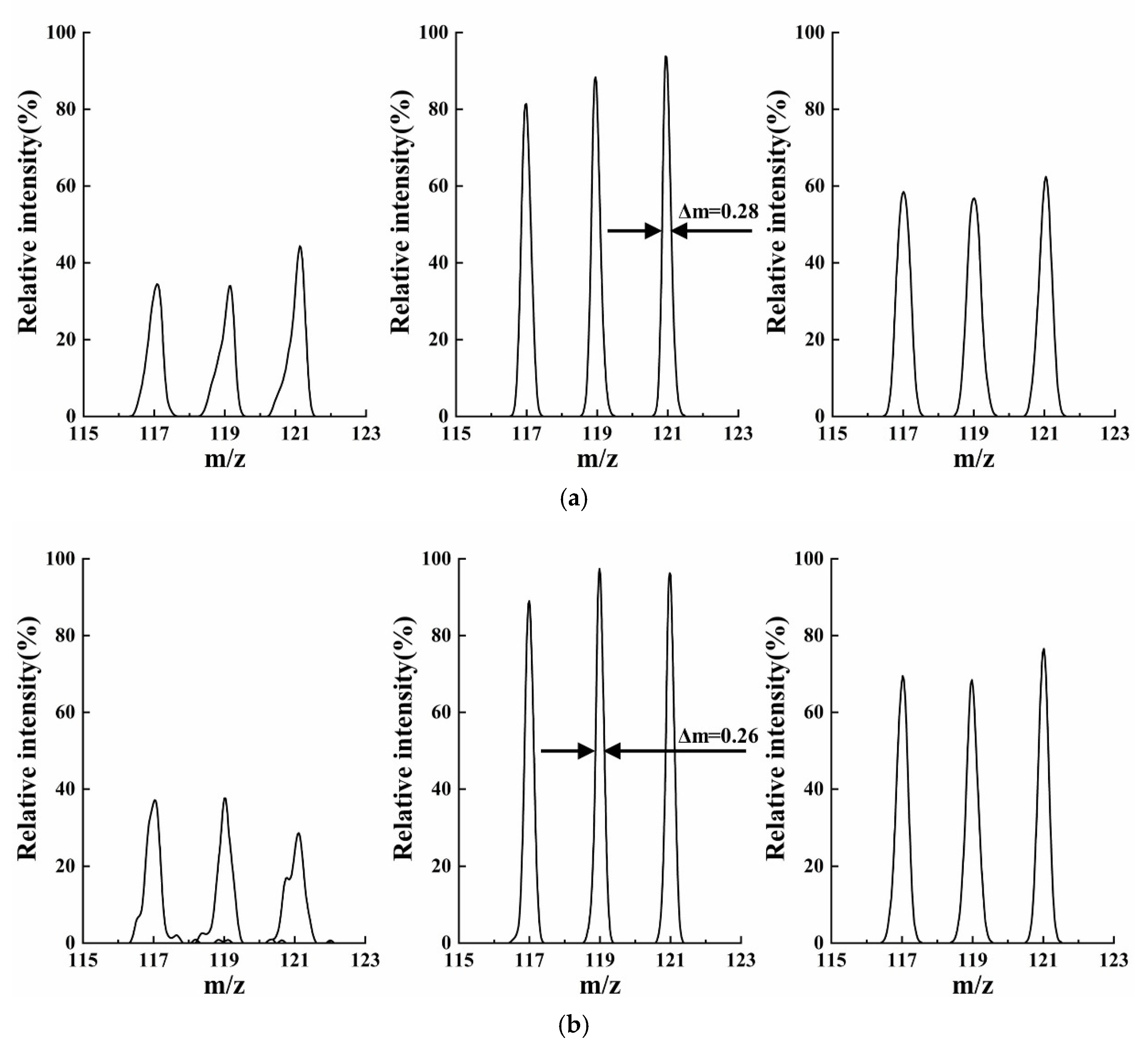 Micromachines 13 01572 g003