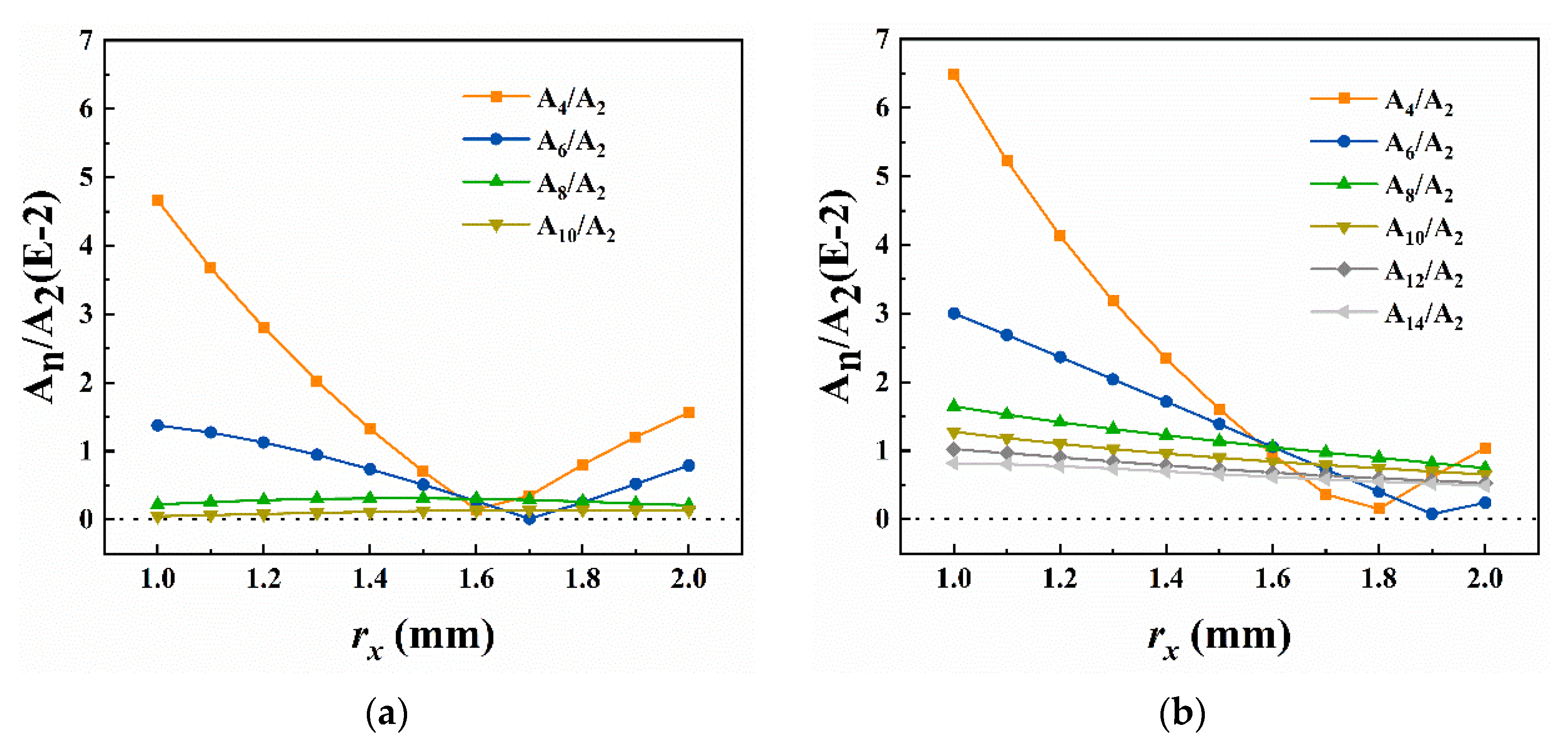 Micromachines 13 01572 g004