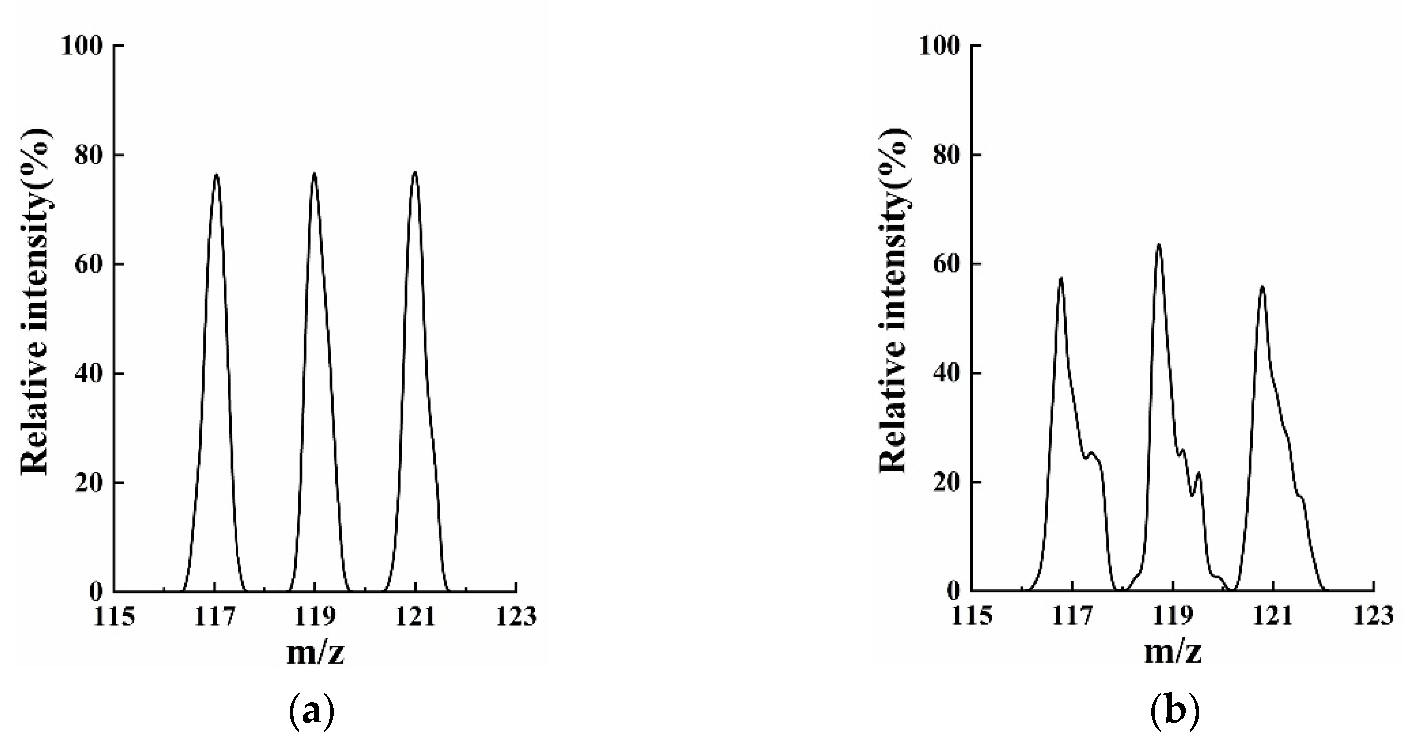 Micromachines 13 01572 g005