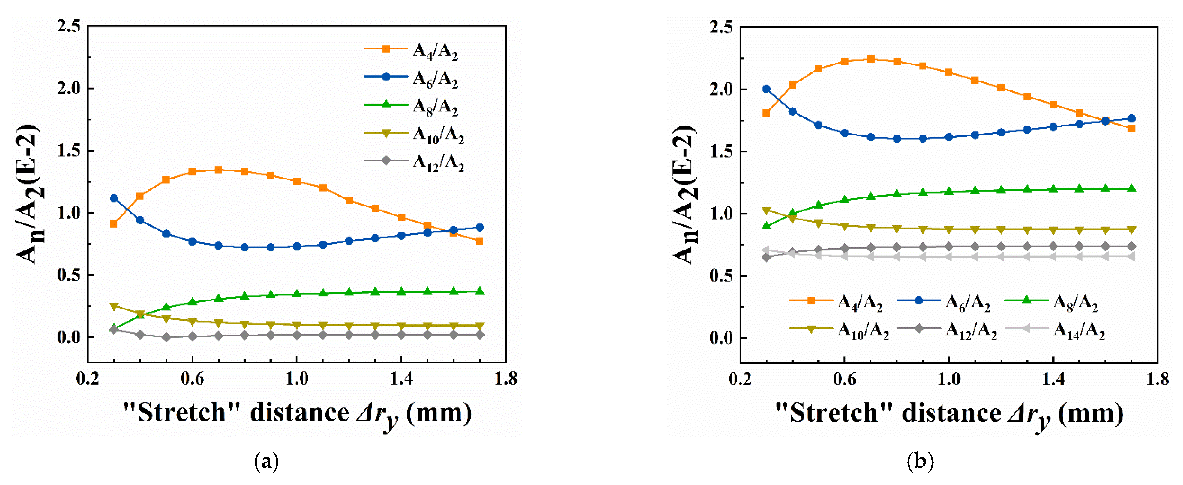 Micromachines 13 01572 g006