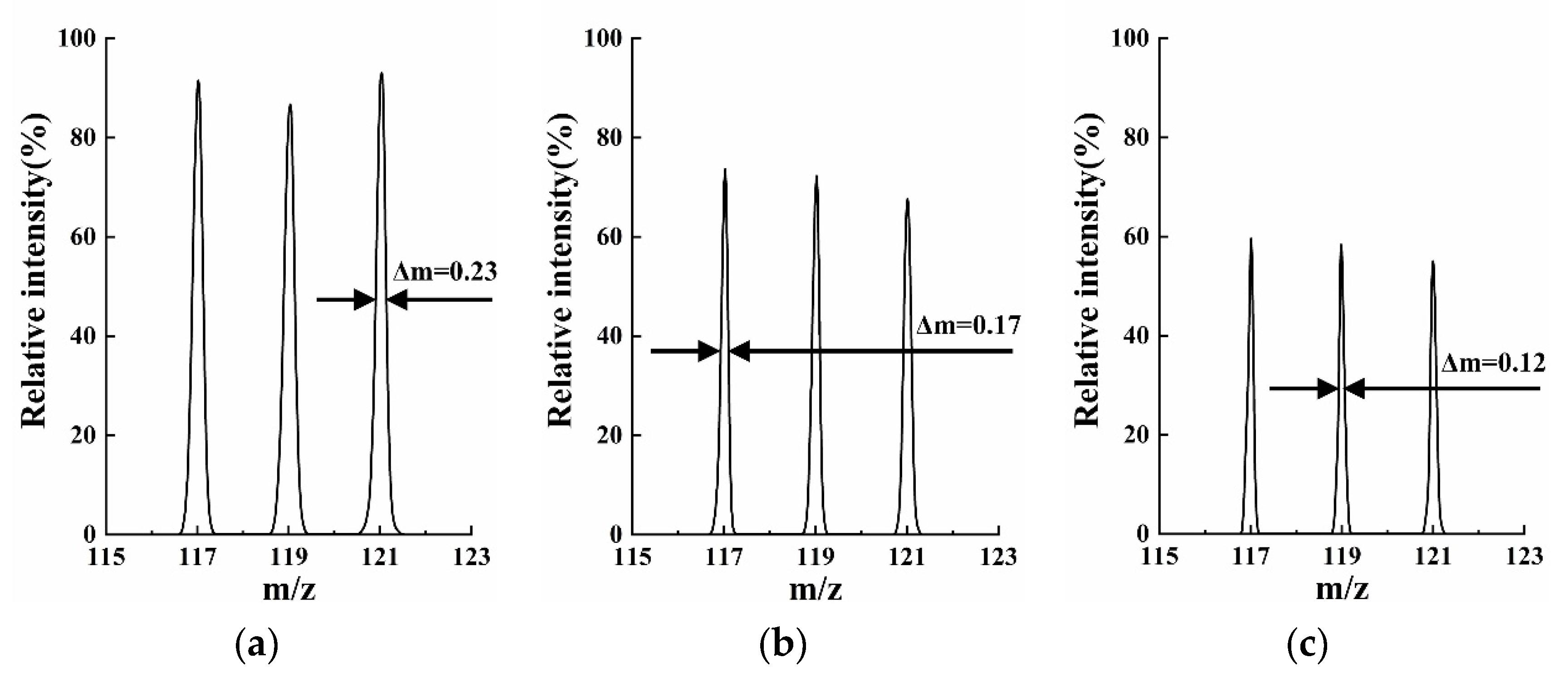 Micromachines 13 01572 g007