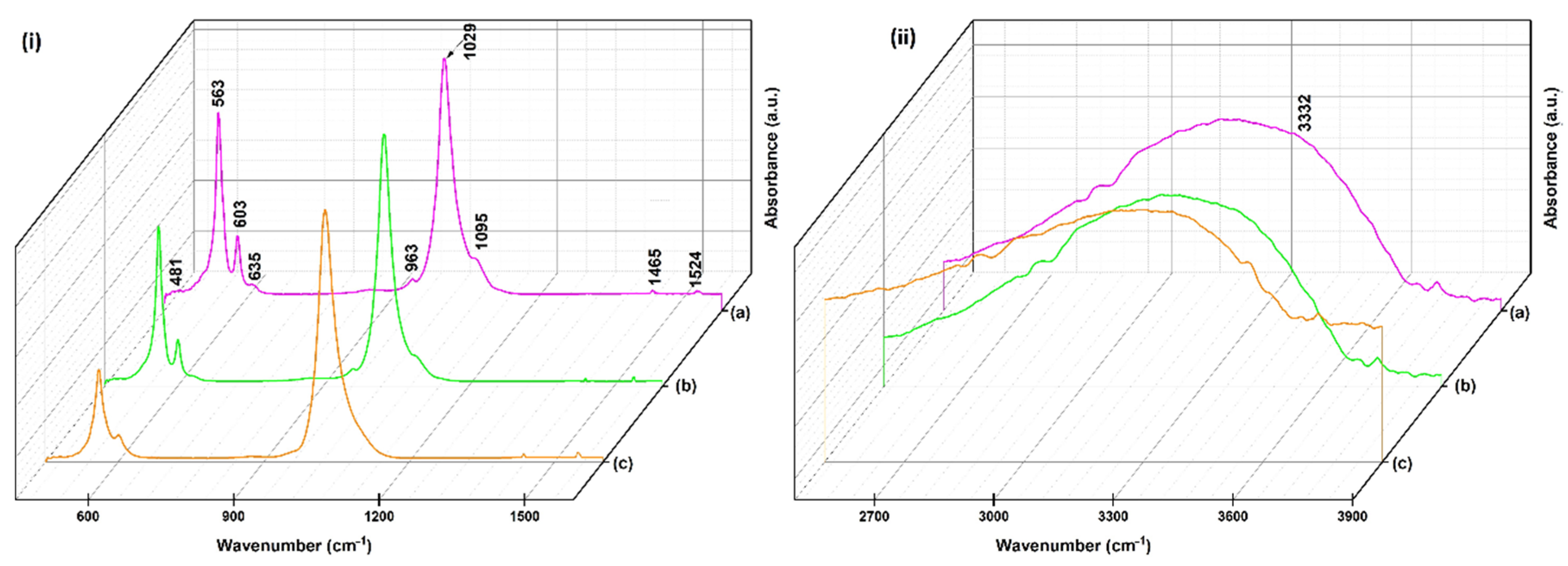 Micromachines 13 01574 g002 Micromachines 13 01574 g002