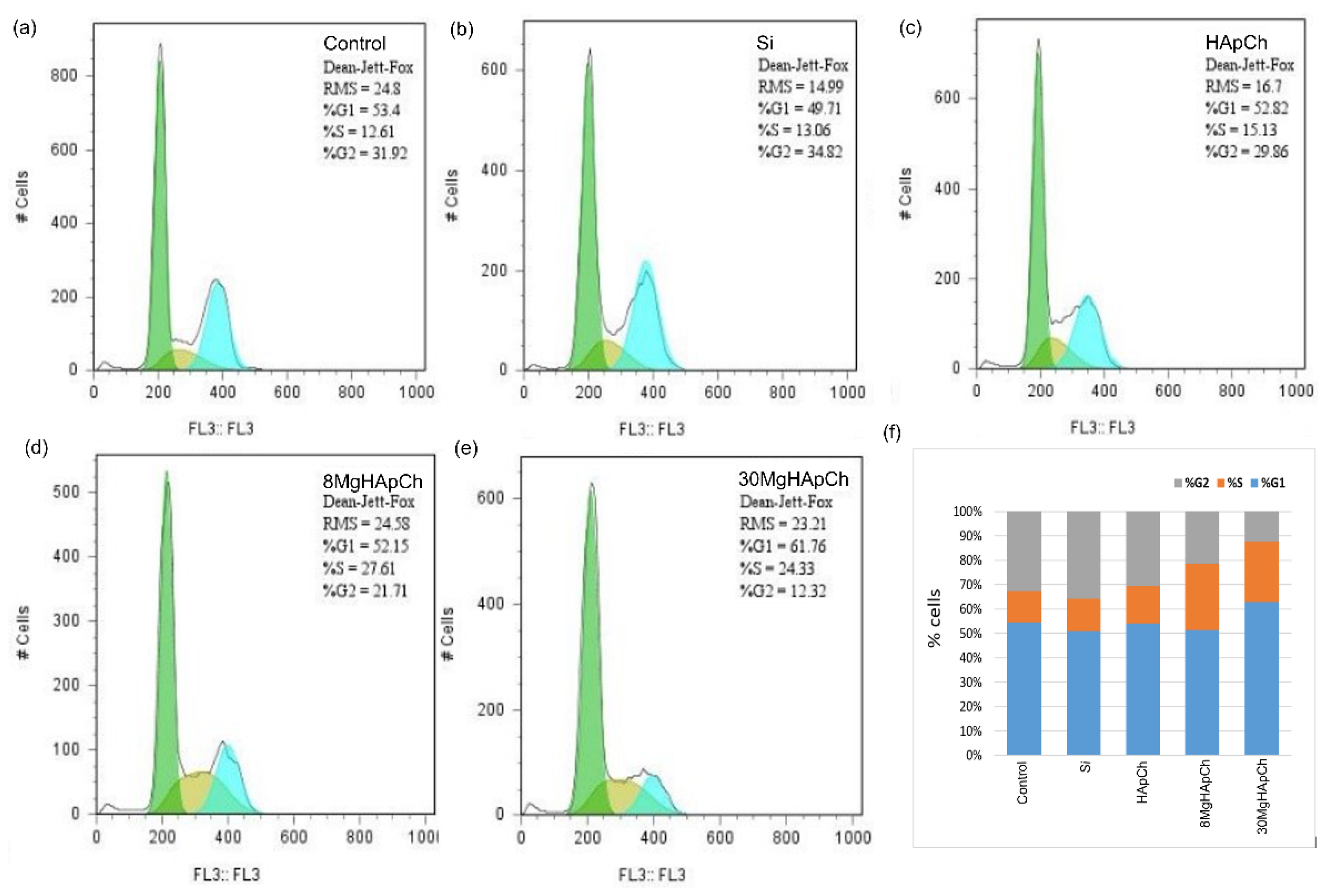 Micromachines 13 01574 g007 Micromachines 13 01574 g007