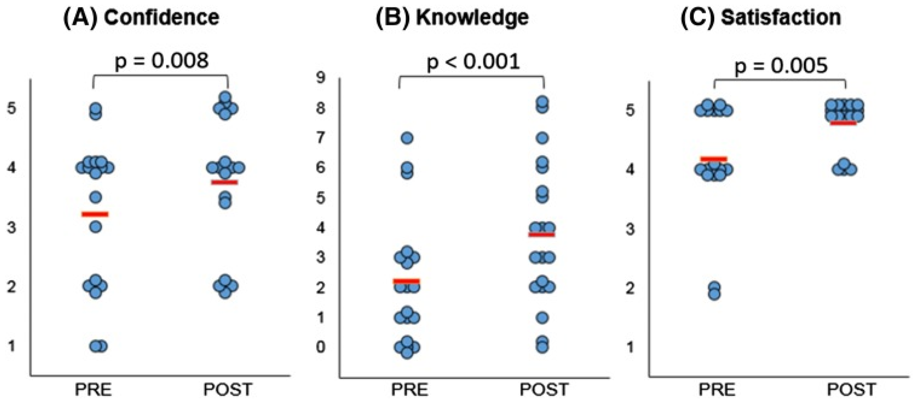 Micromachines 13 01575 g008
