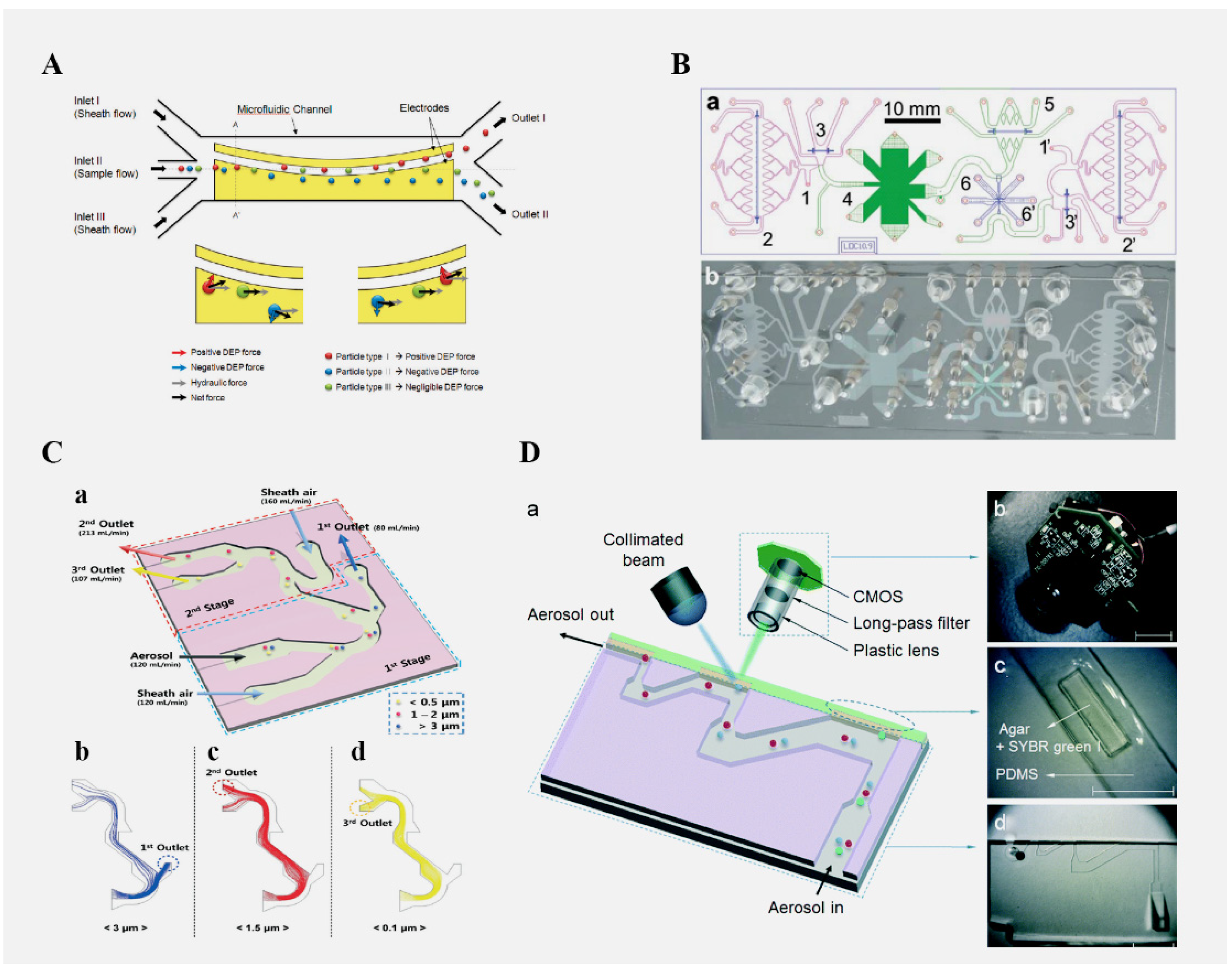 Micromachines 13 01576 g002 Micromachines 13 01576 g002
