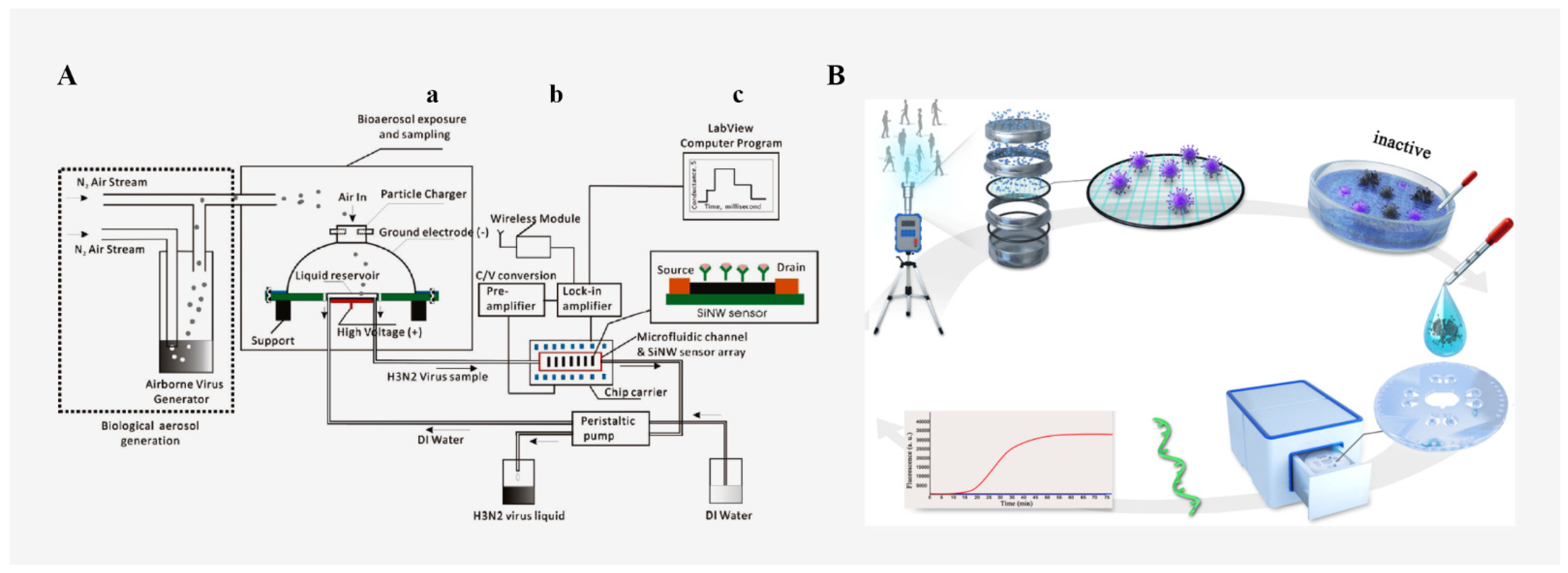 Micromachines 13 01576 g004 Micromachines 13 01576 g004