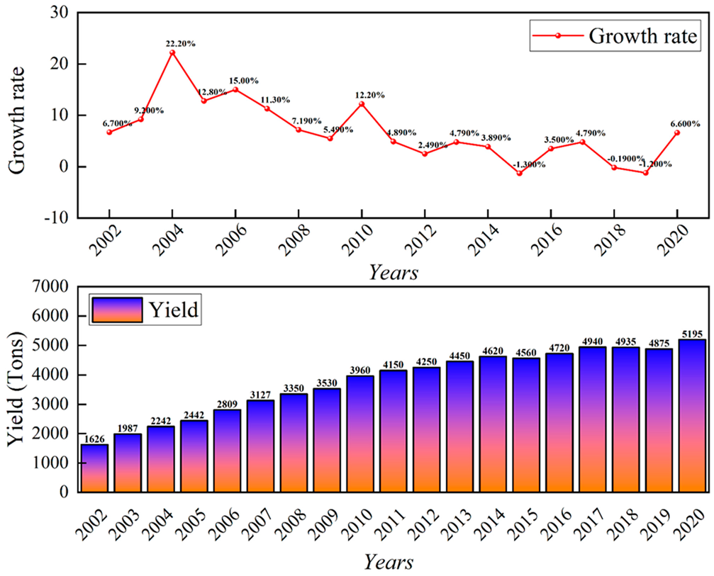Micromachines 13 01577 g008