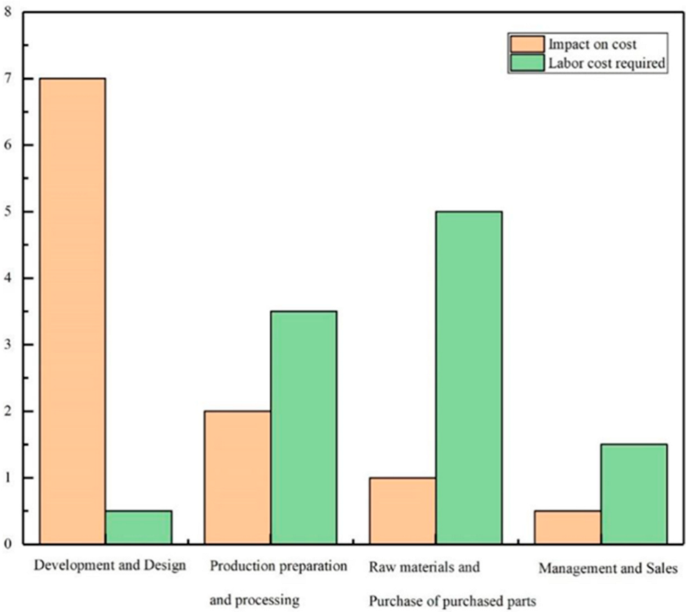 Micromachines 13 01577 g009