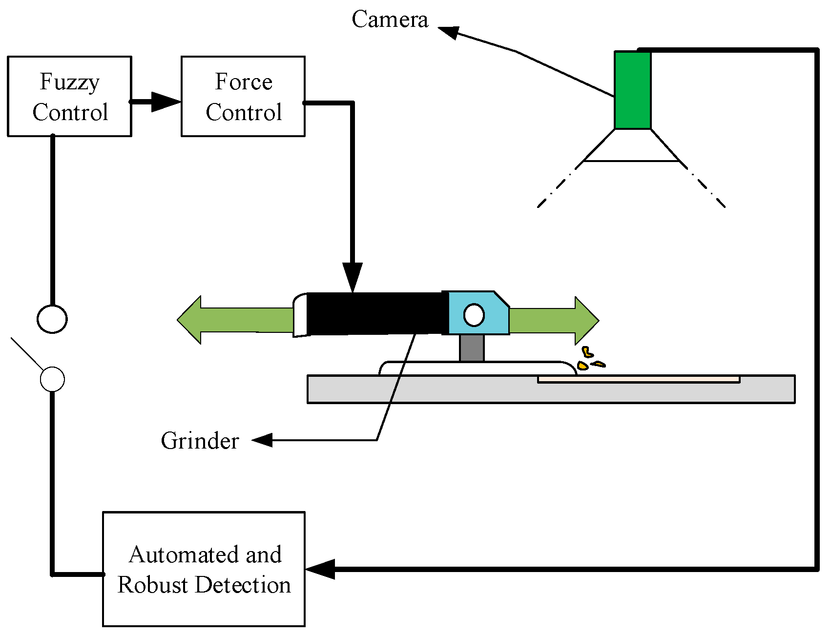 Micromachines 13 01577 g011