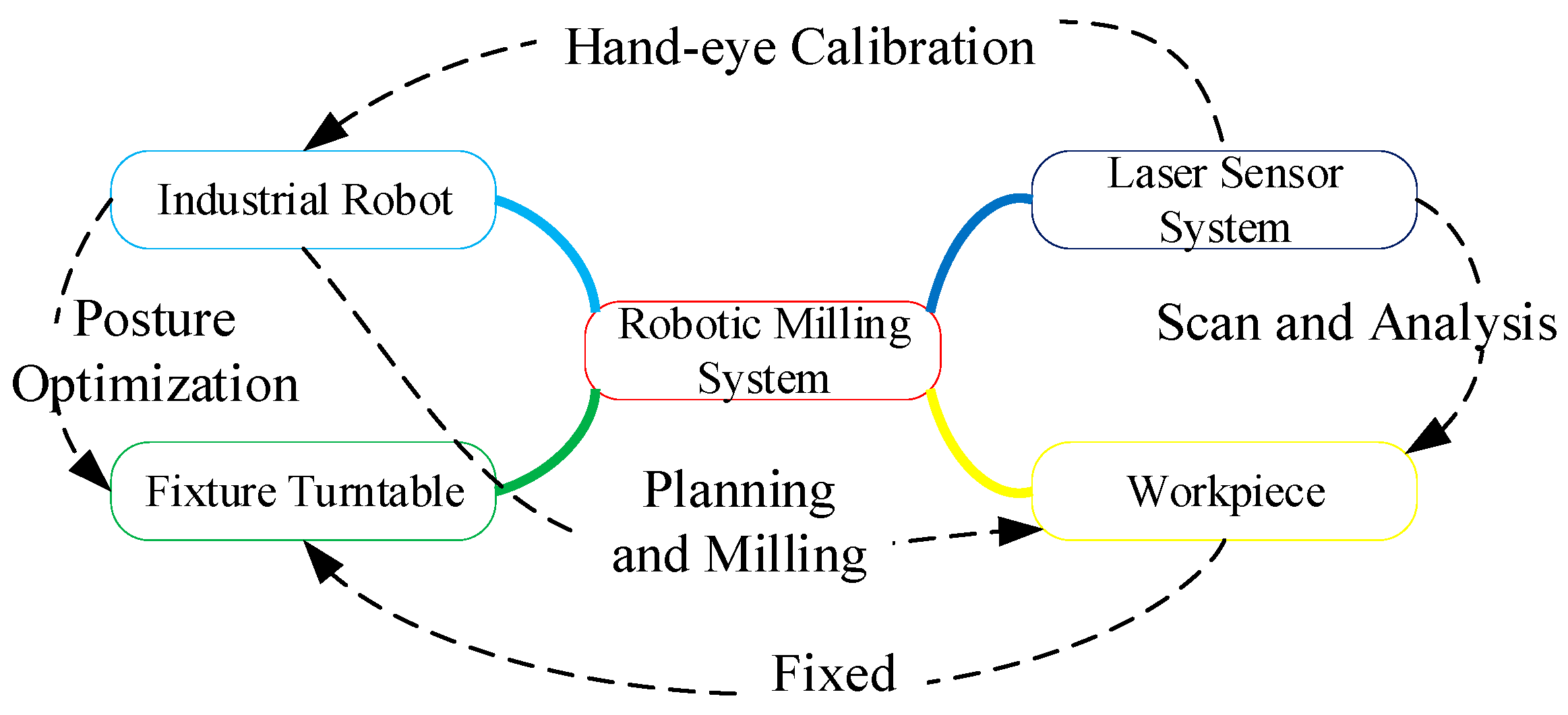 Micromachines 13 01577 g012