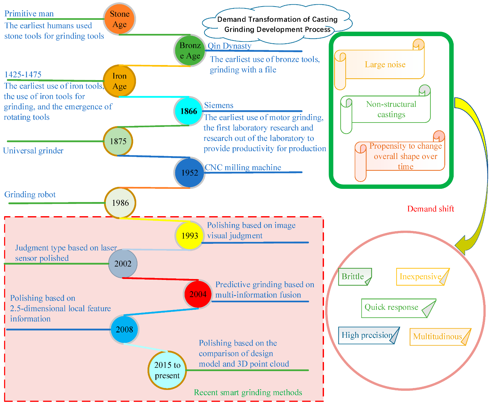 Micromachines 13 01577 g019