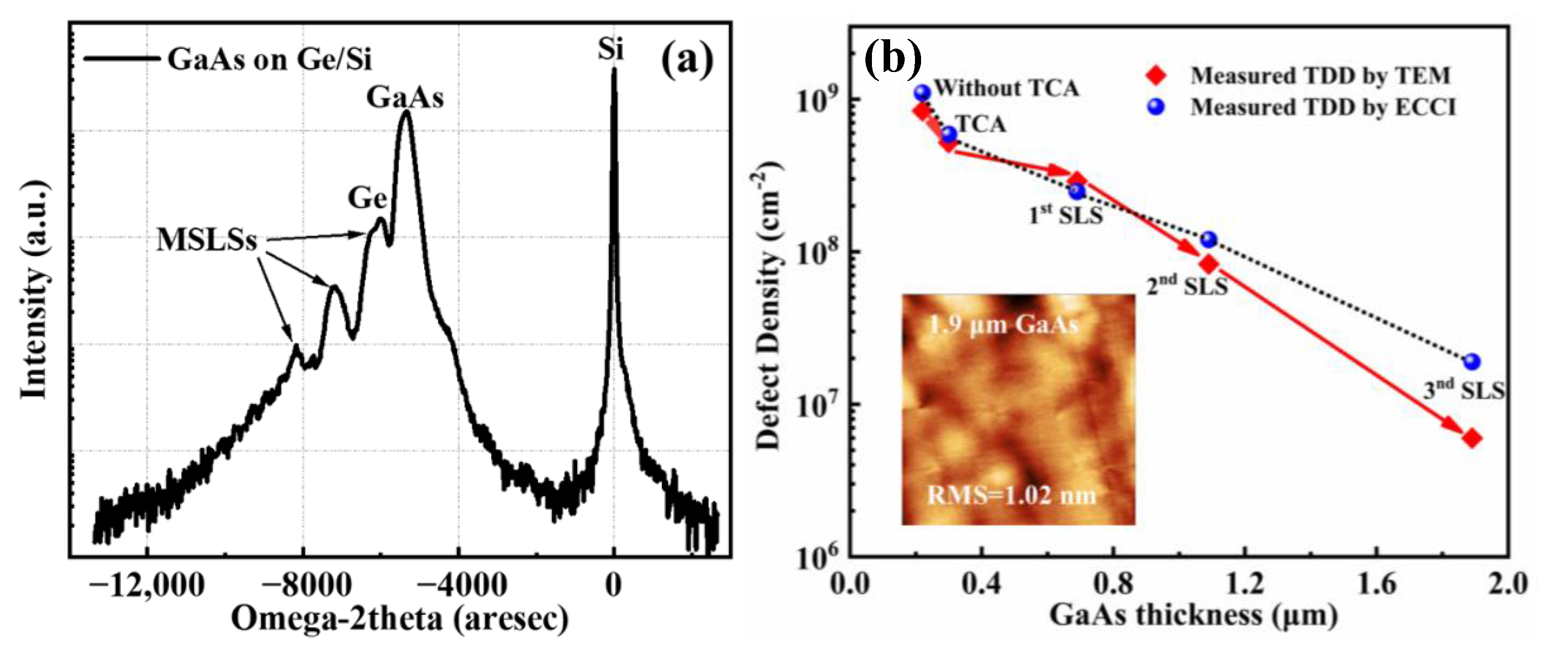 Micromachines 13 01579 g006 Micromachines 13 01579 g006