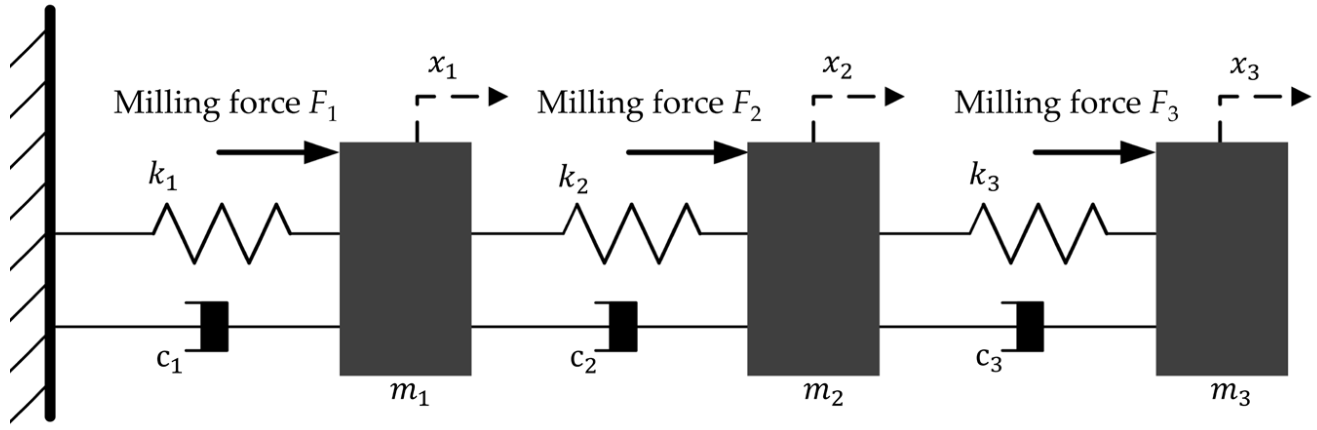 Micromachines 13 01581 g003 Micromachines 13 01581 g003