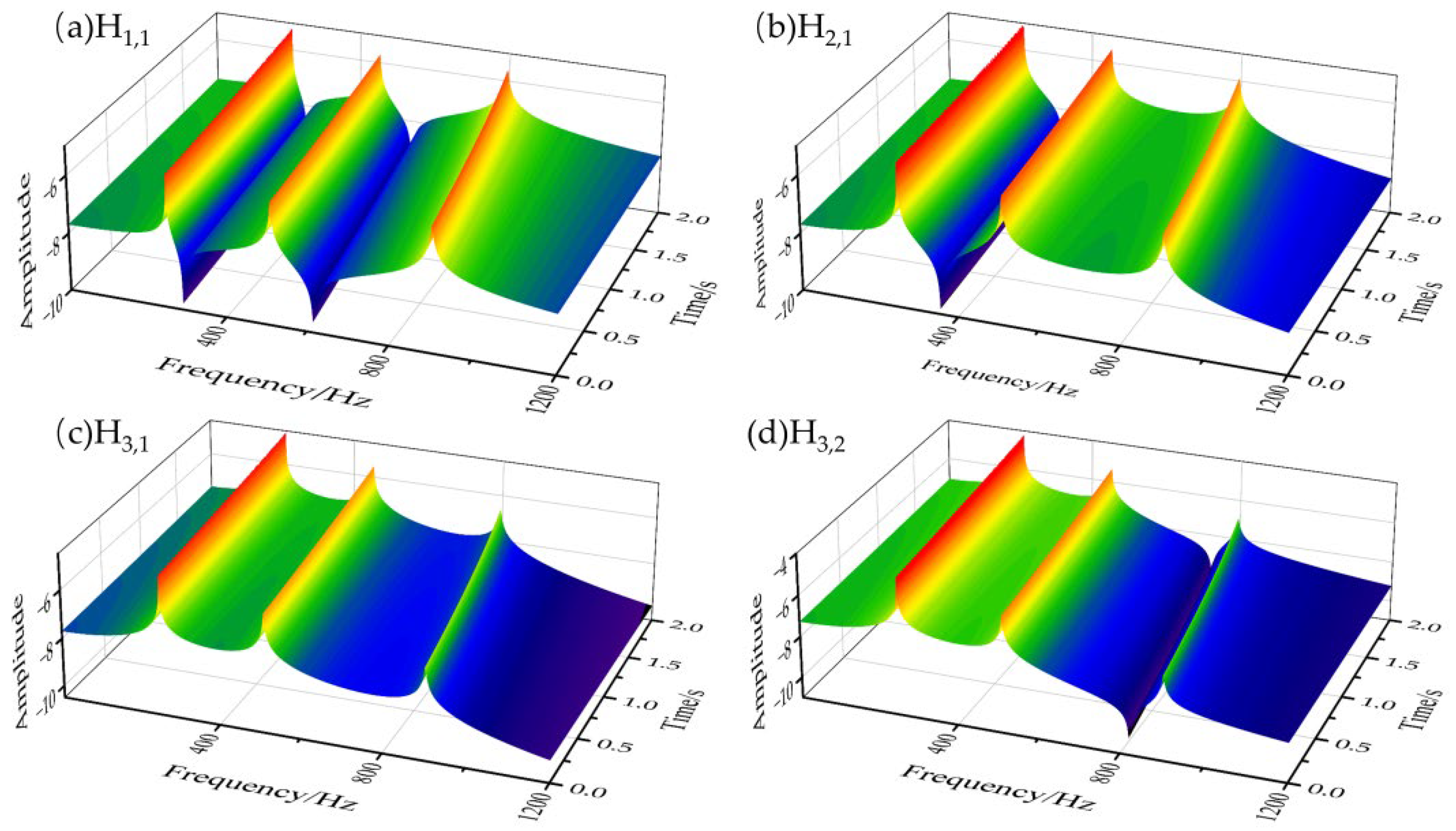 Micromachines 13 01581 g004 Micromachines 13 01581 g004