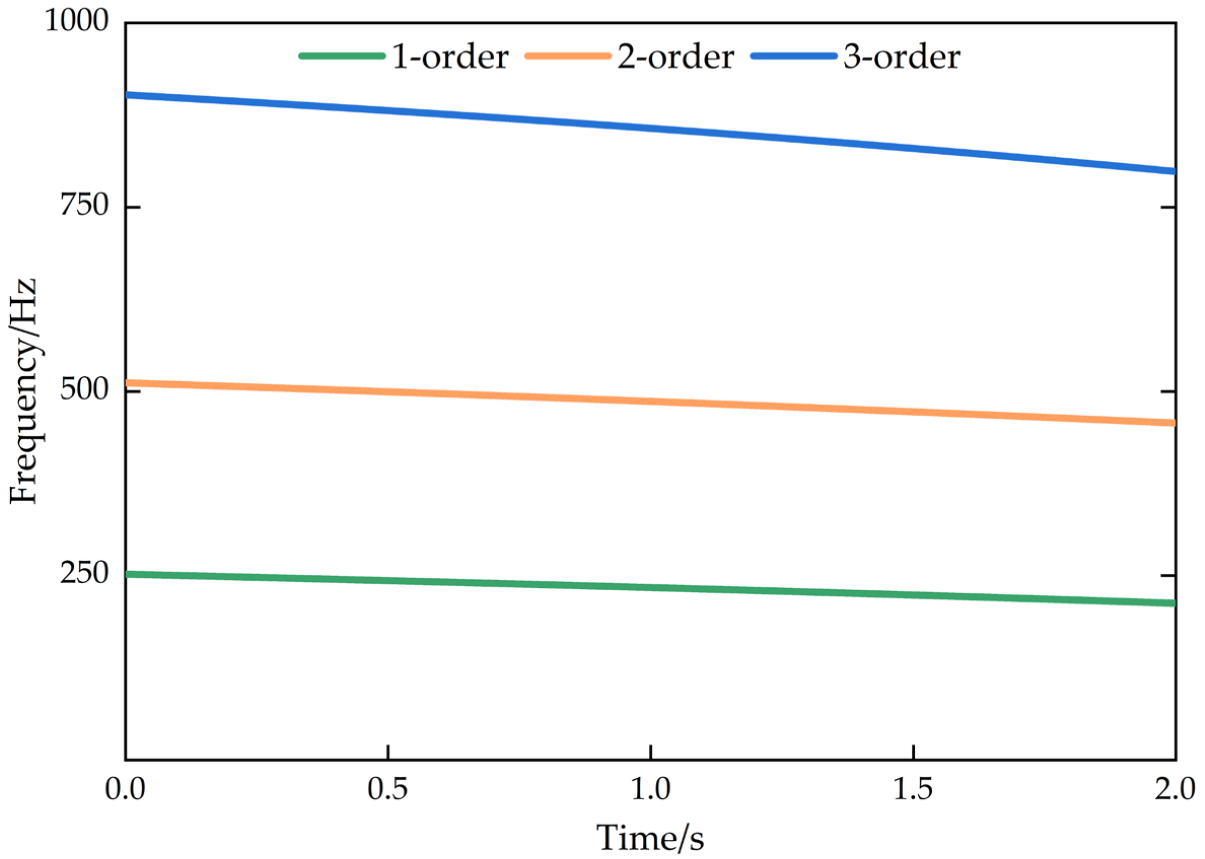 Micromachines 13 01581 g005 Micromachines 13 01581 g005