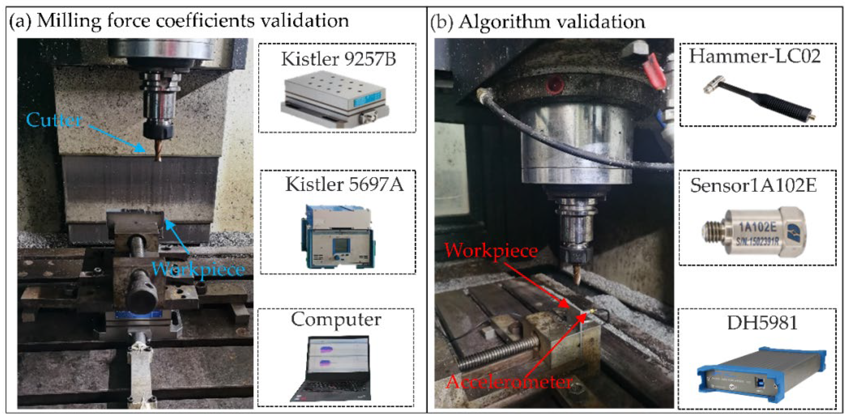 Micromachines 13 01581 g008 Micromachines 13 01581 g008