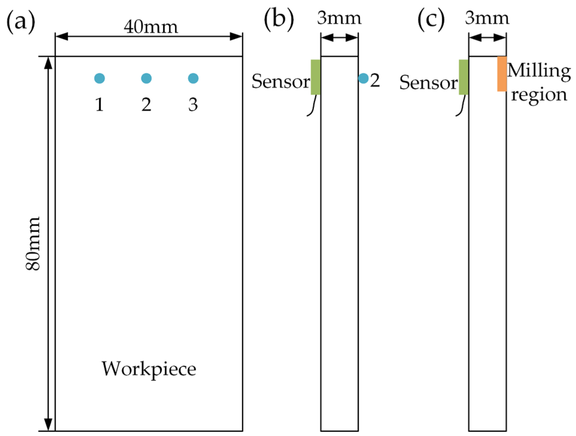 Micromachines 13 01581 g009 Micromachines 13 01581 g009