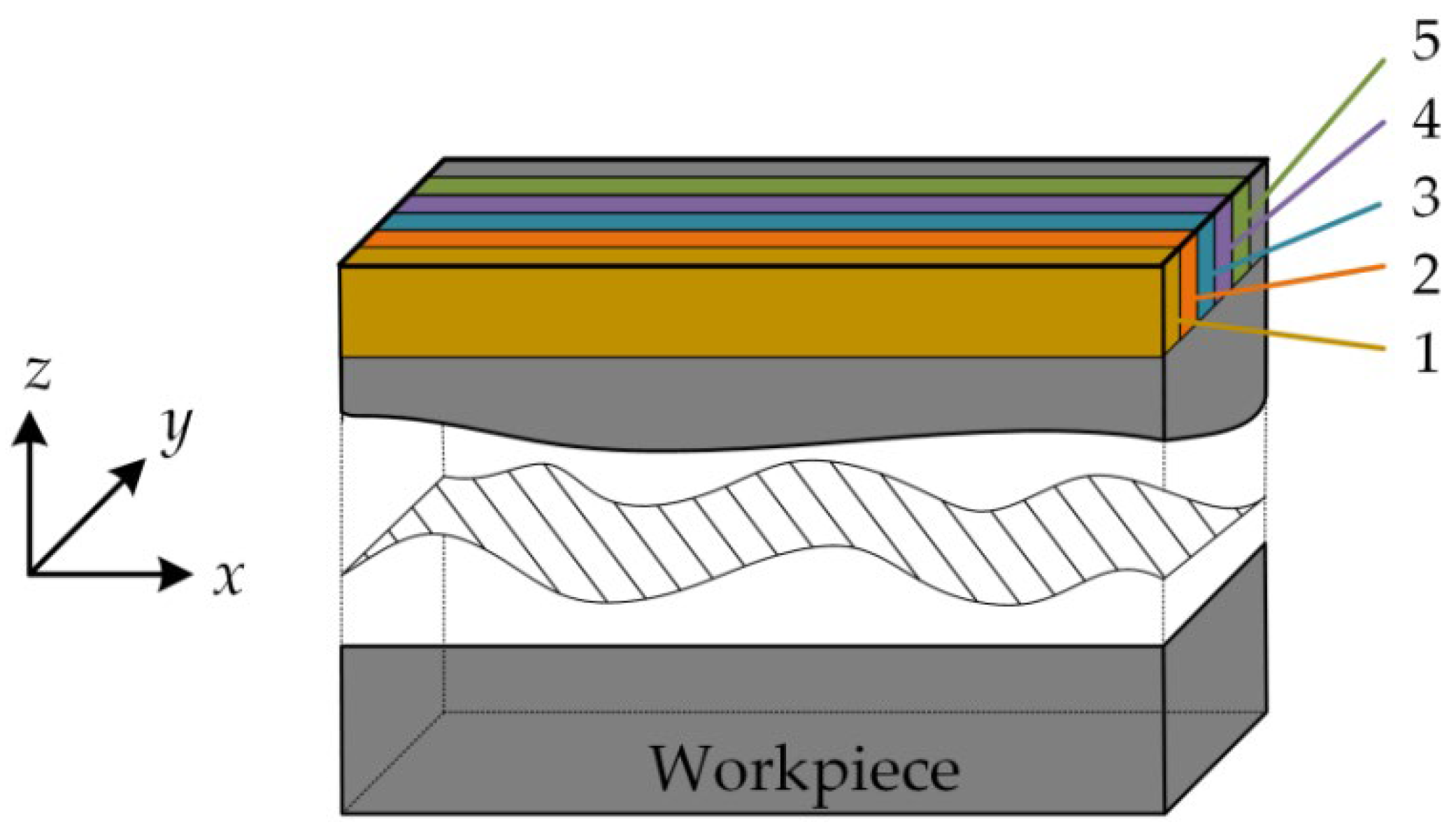 Micromachines 13 01581 g010 Micromachines 13 01581 g010