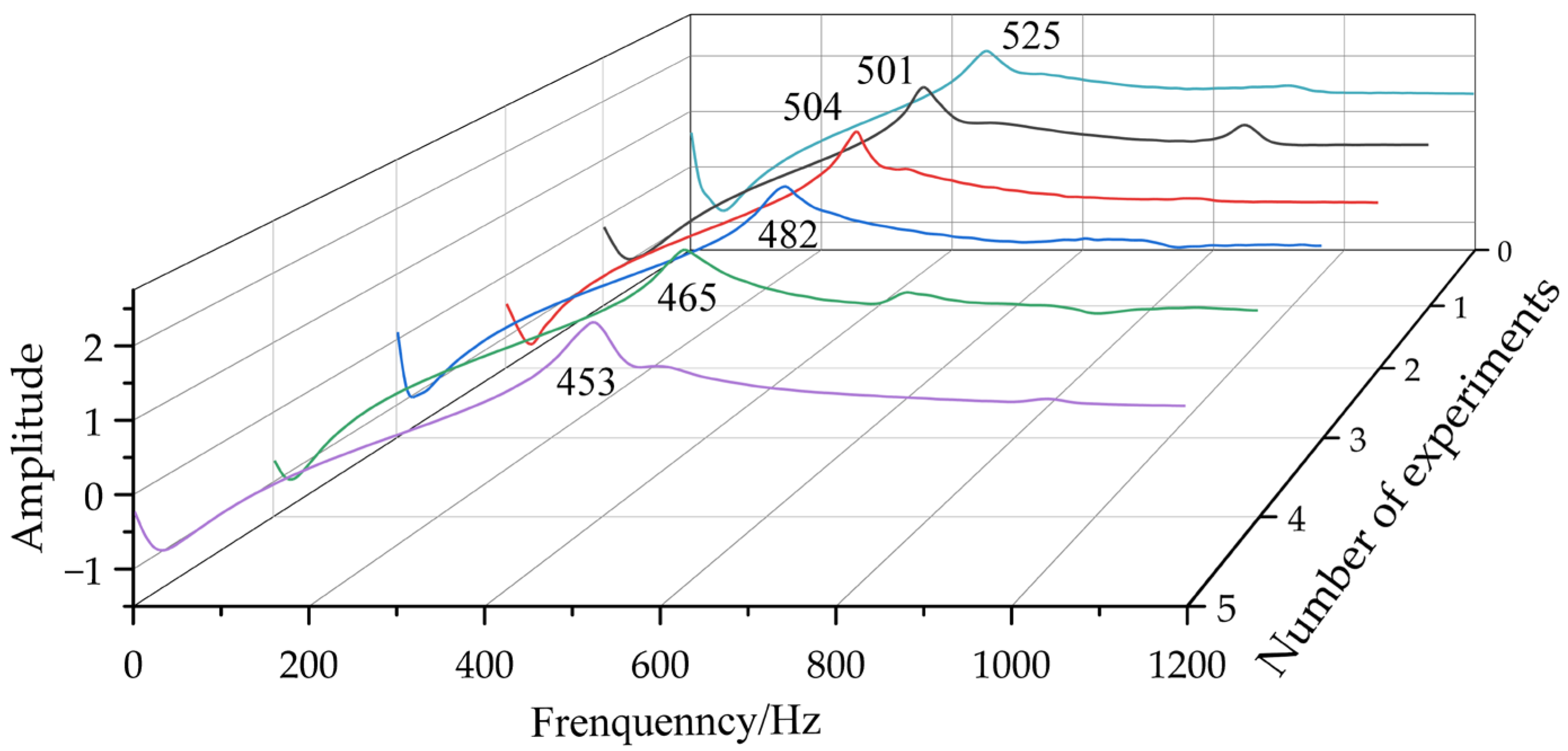 Micromachines 13 01581 g012 Micromachines 13 01581 g012