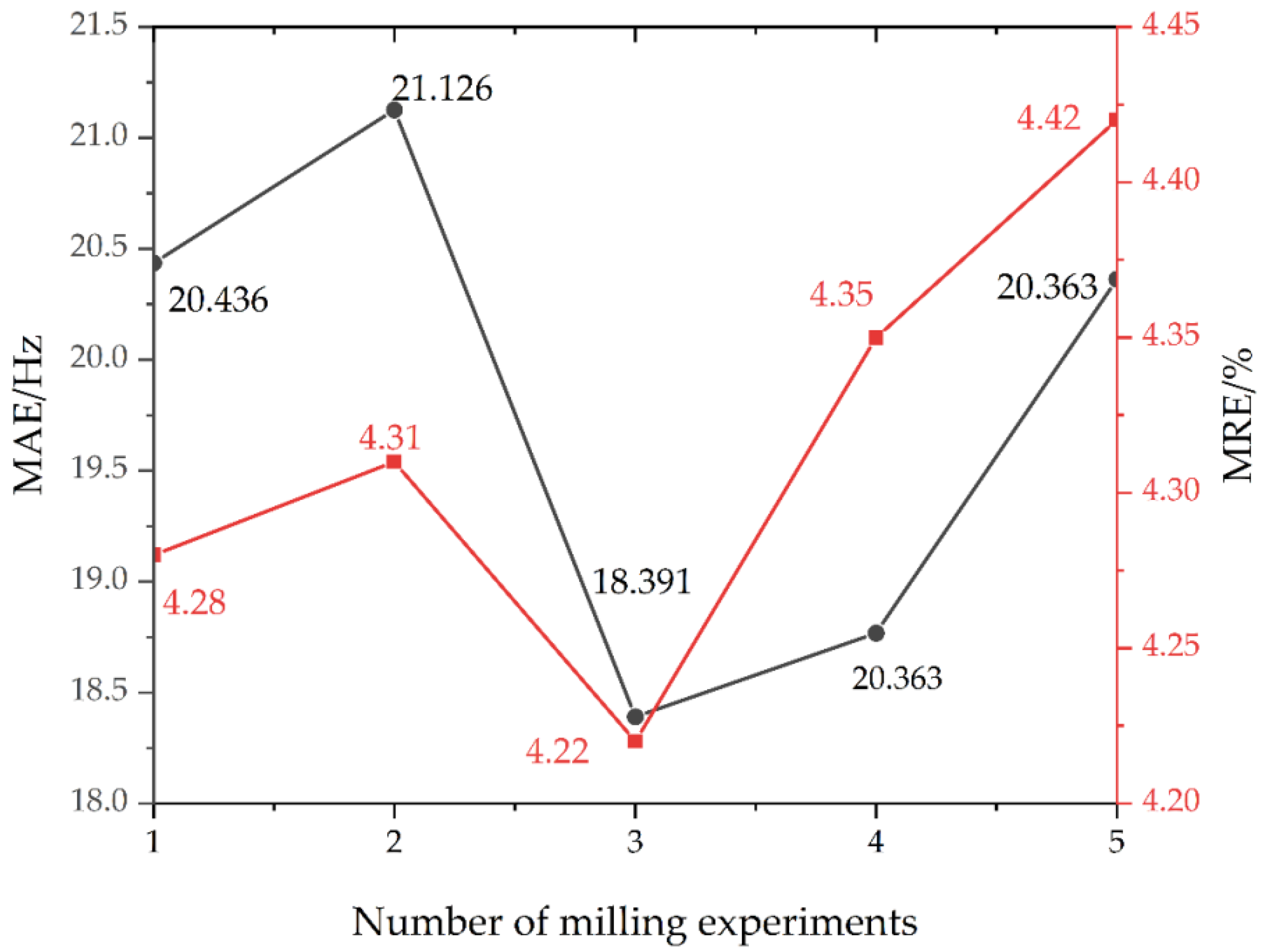 Micromachines 13 01581 g015 Micromachines 13 01581 g015
