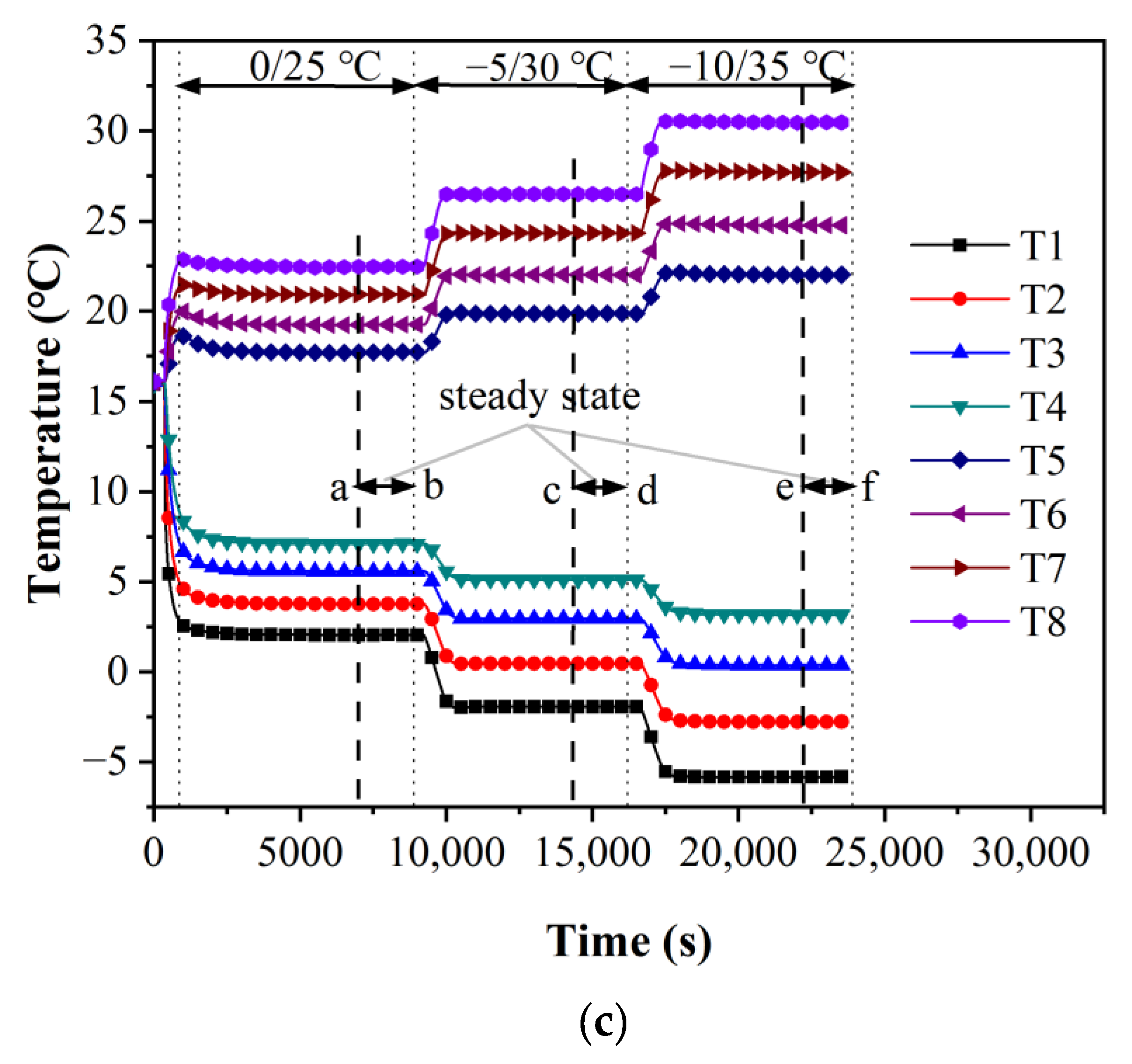 Micromachines 13 01582 g005b 550