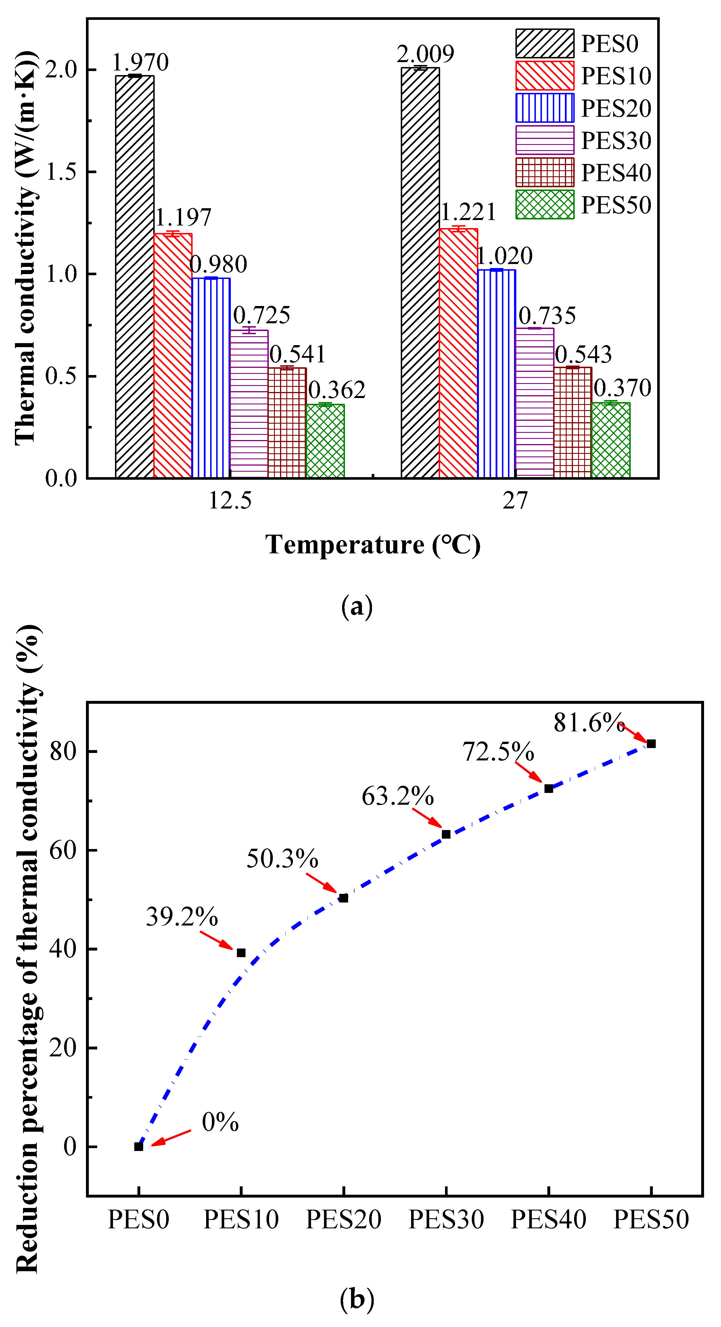 Micromachines 13 01582 g009 550