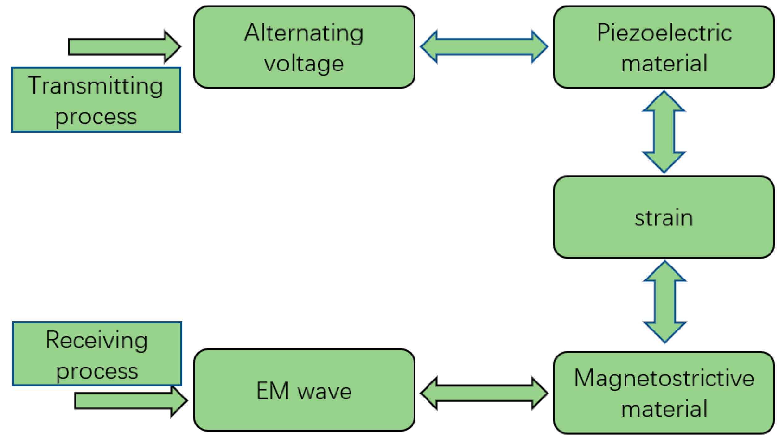 Micromachines 13 01584 g001