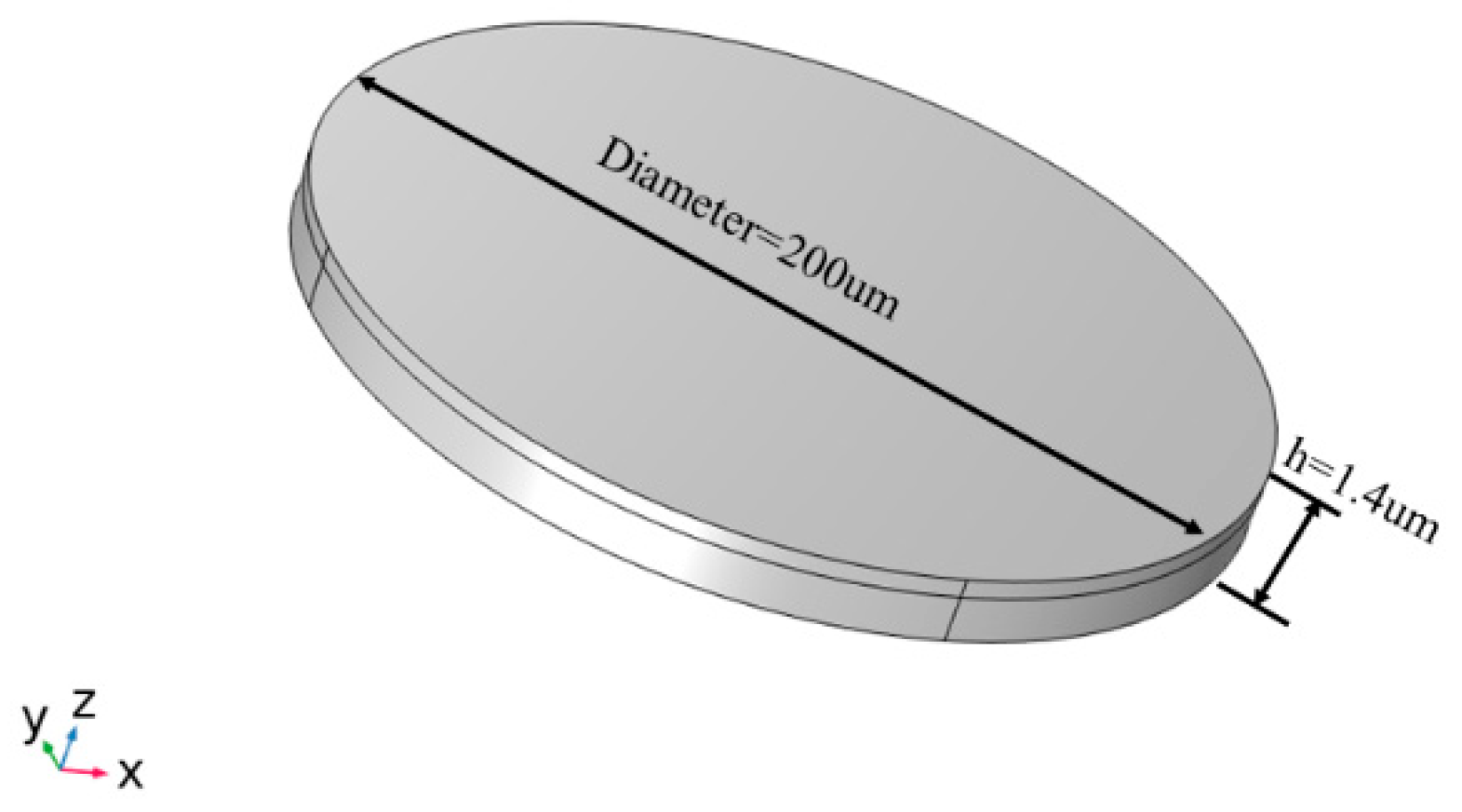 Micromachines 13 01584 g005