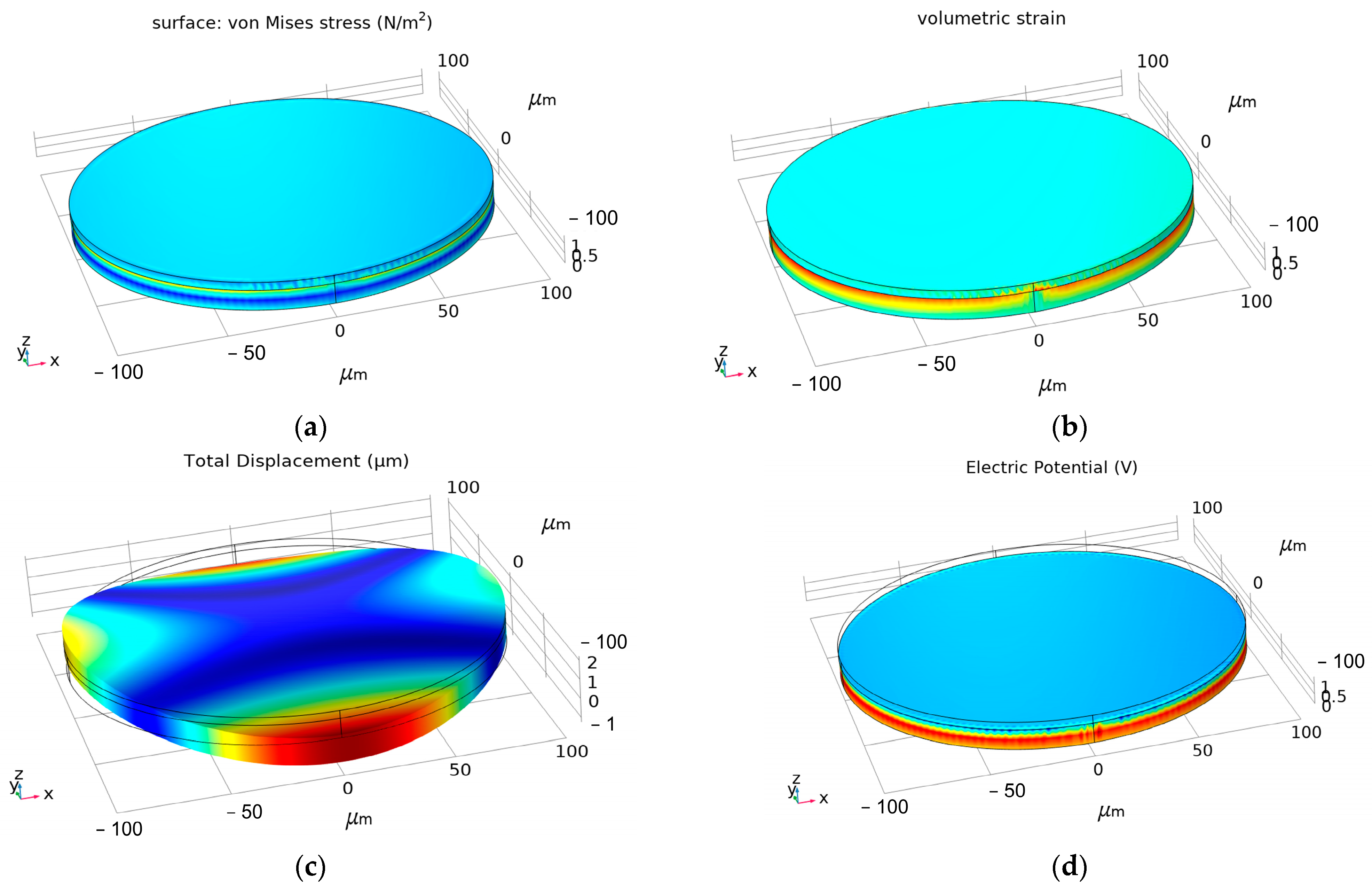 Micromachines 13 01584 g006