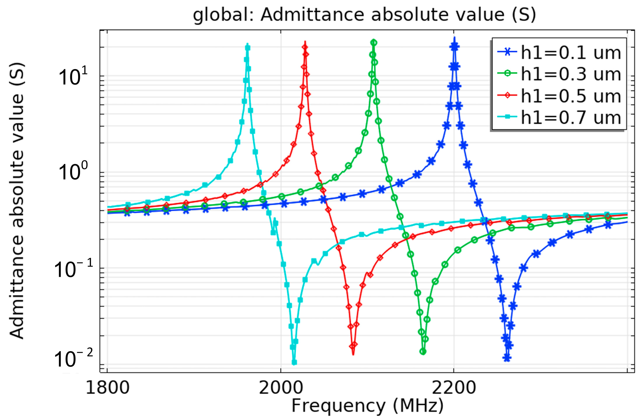 Micromachines 13 01584 g007