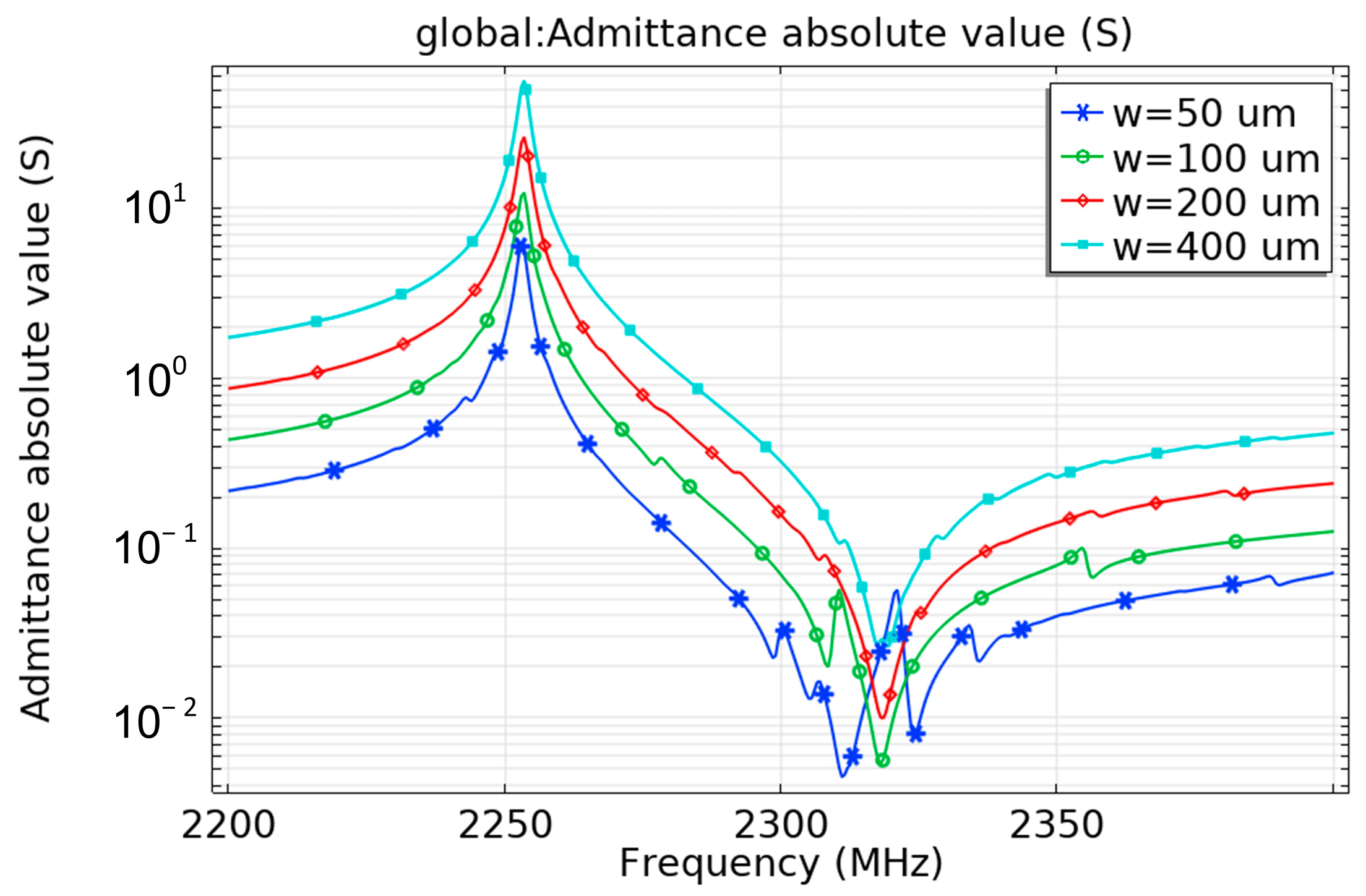 Micromachines 13 01584 g008