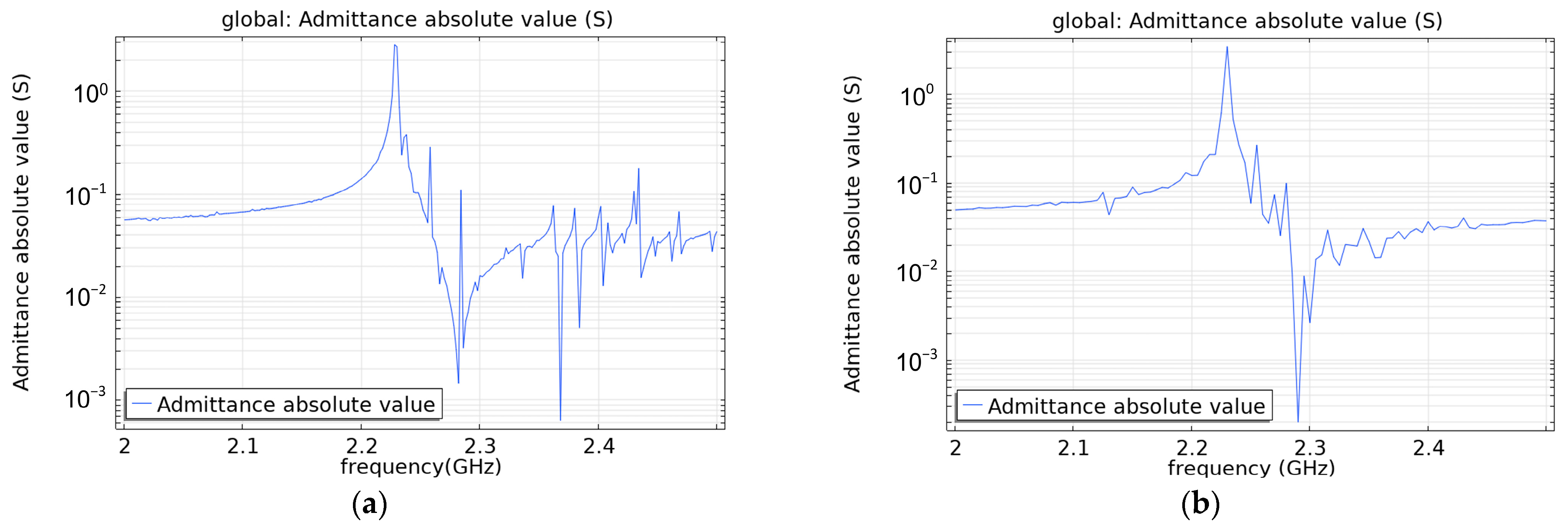 Micromachines 13 01584 g010