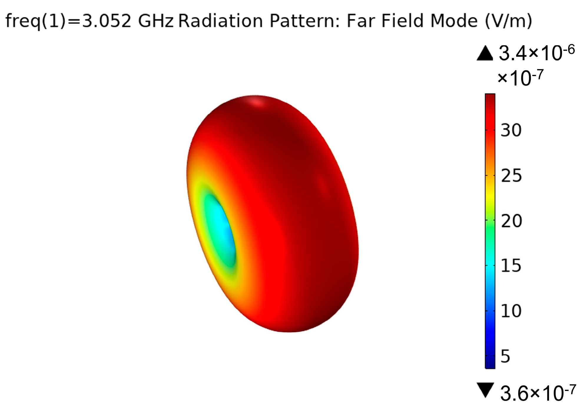 Micromachines 13 01584 g011