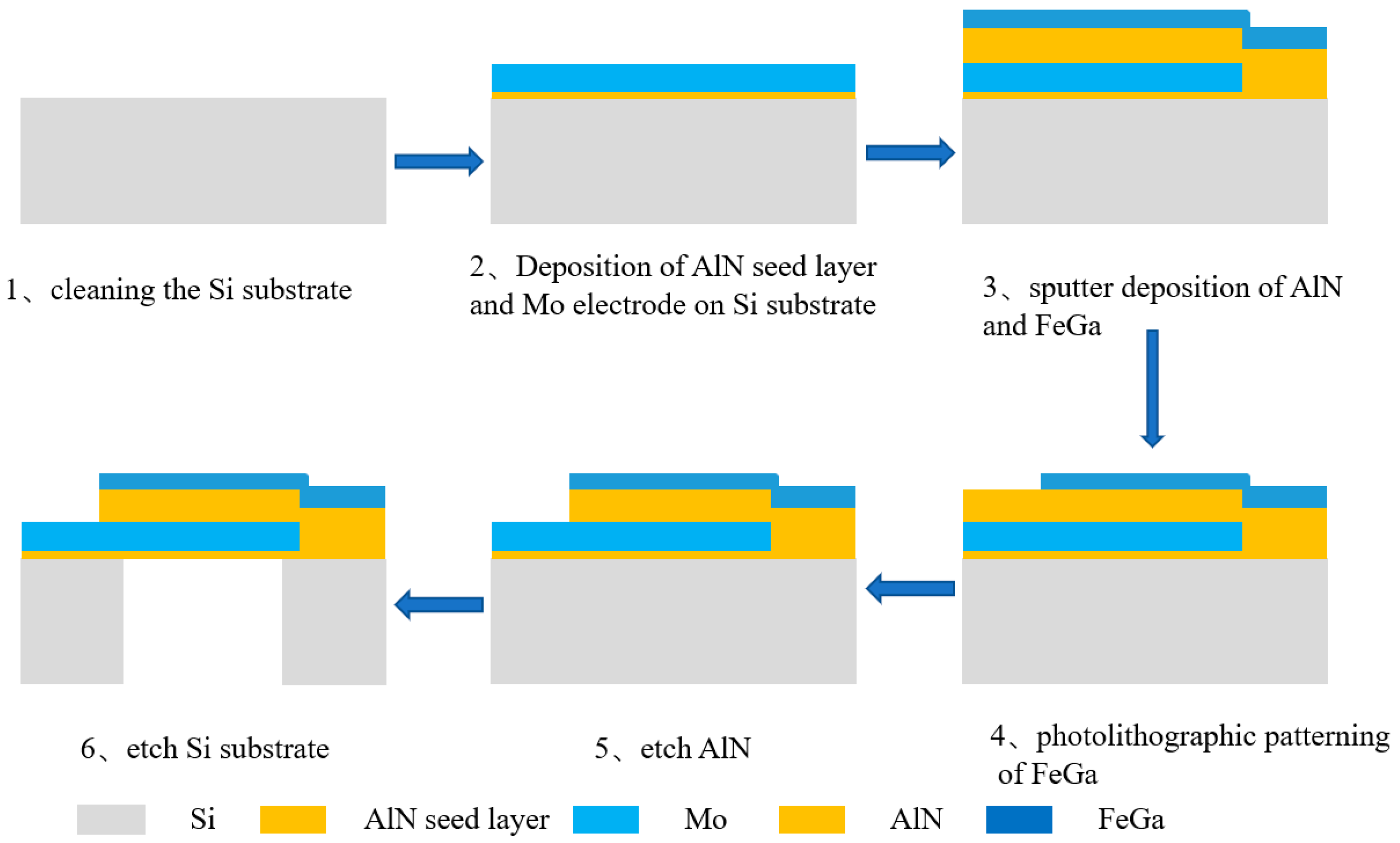 Micromachines 13 01584 g012