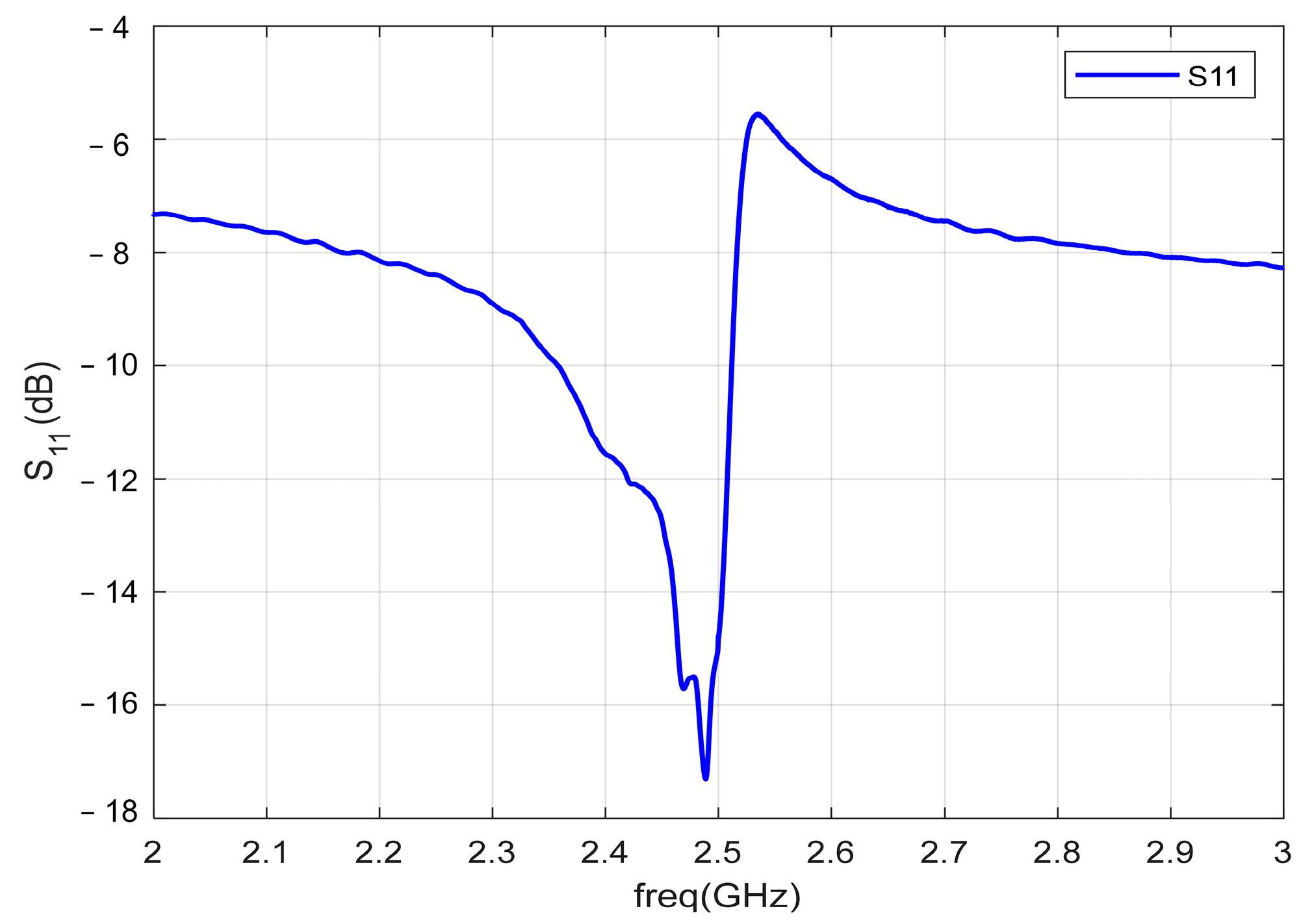 Micromachines 13 01584 g015