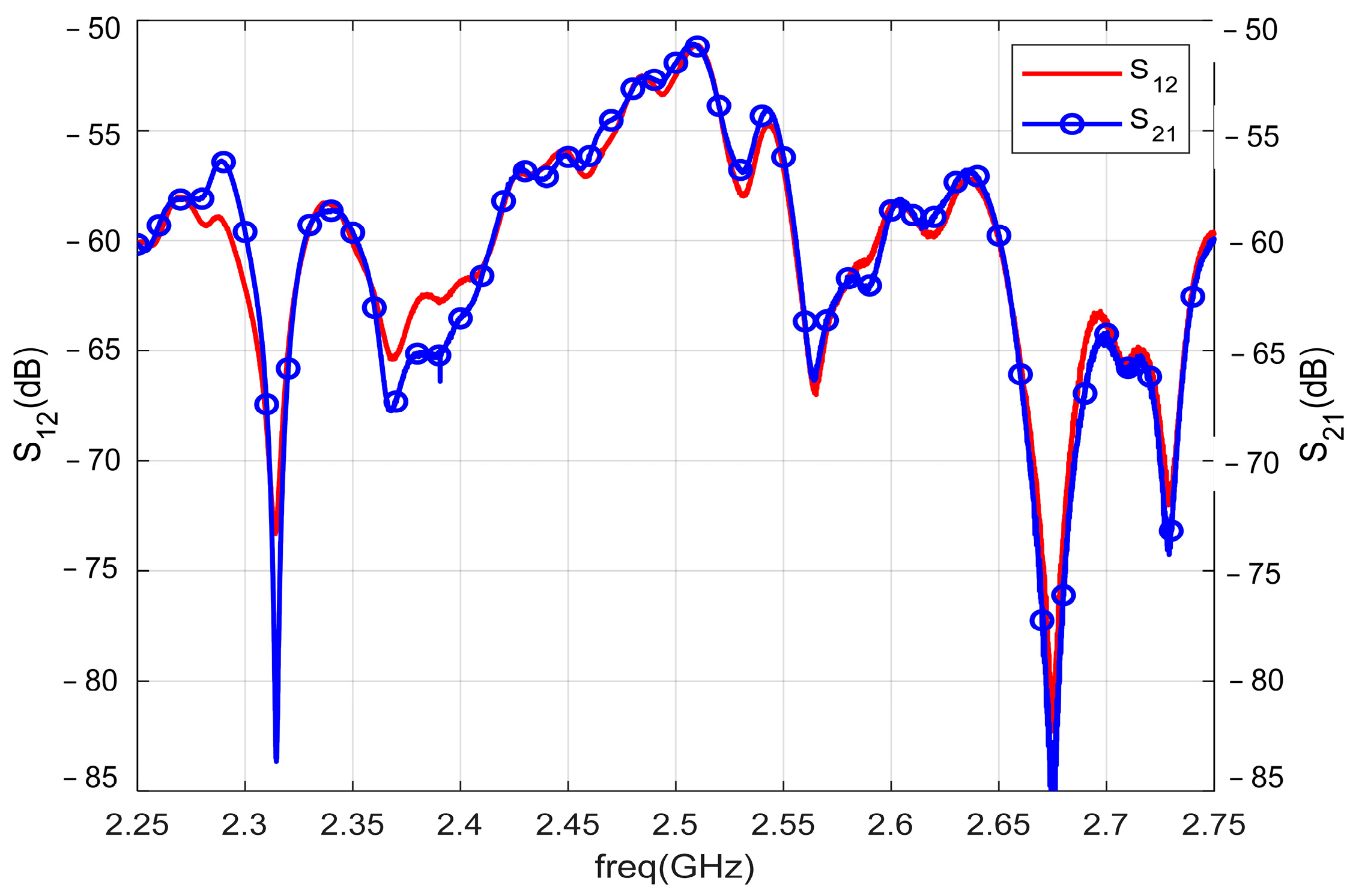Micromachines 13 01584 g017