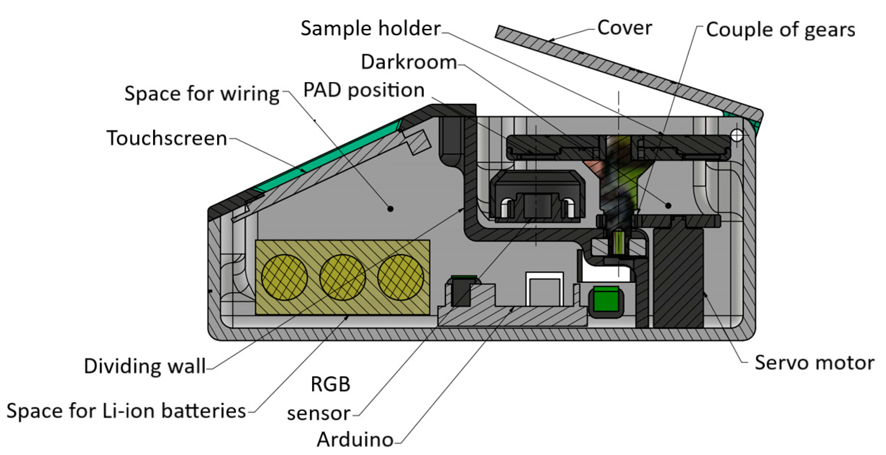 Micromachines 13 01585 g001 Micromachines 13 01585 g001
