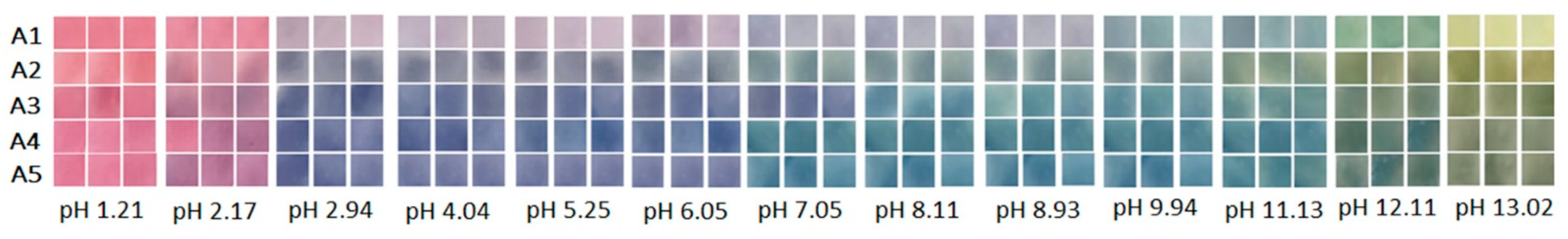 Micromachines 13 01585 g003 Micromachines 13 01585 g003