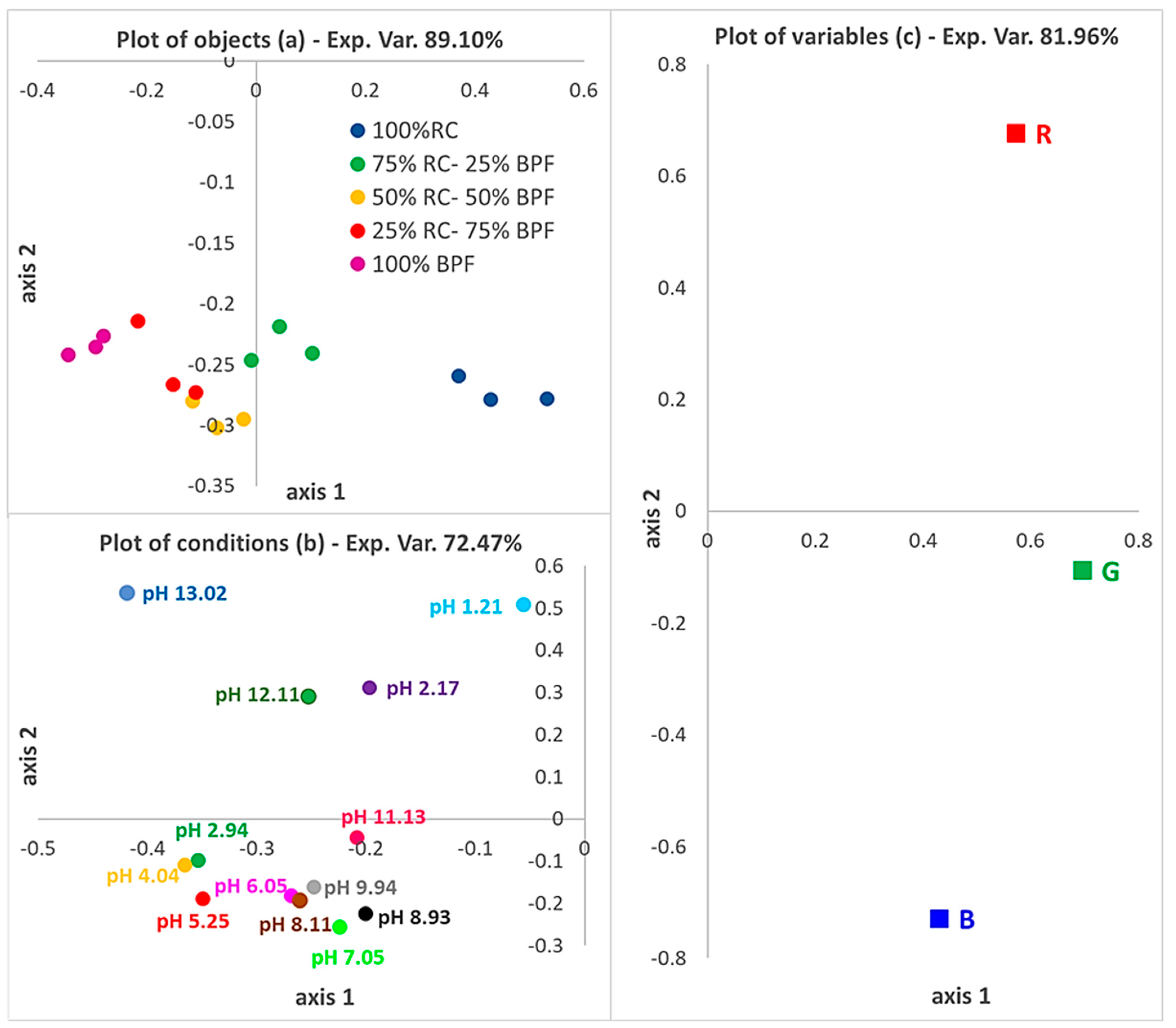 Micromachines 13 01585 g004 Micromachines 13 01585 g004