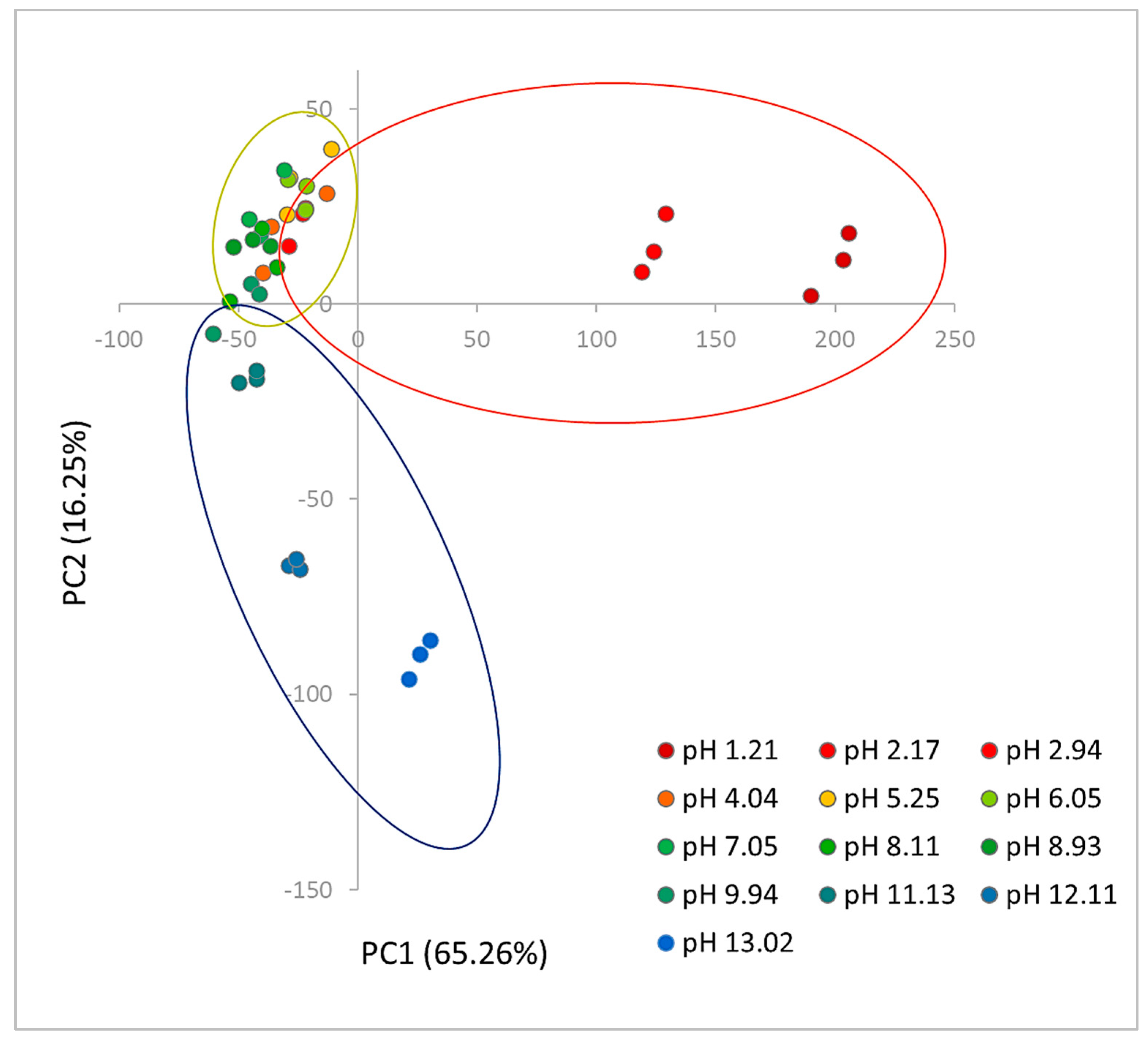 Micromachines 13 01585 g005 Micromachines 13 01585 g005