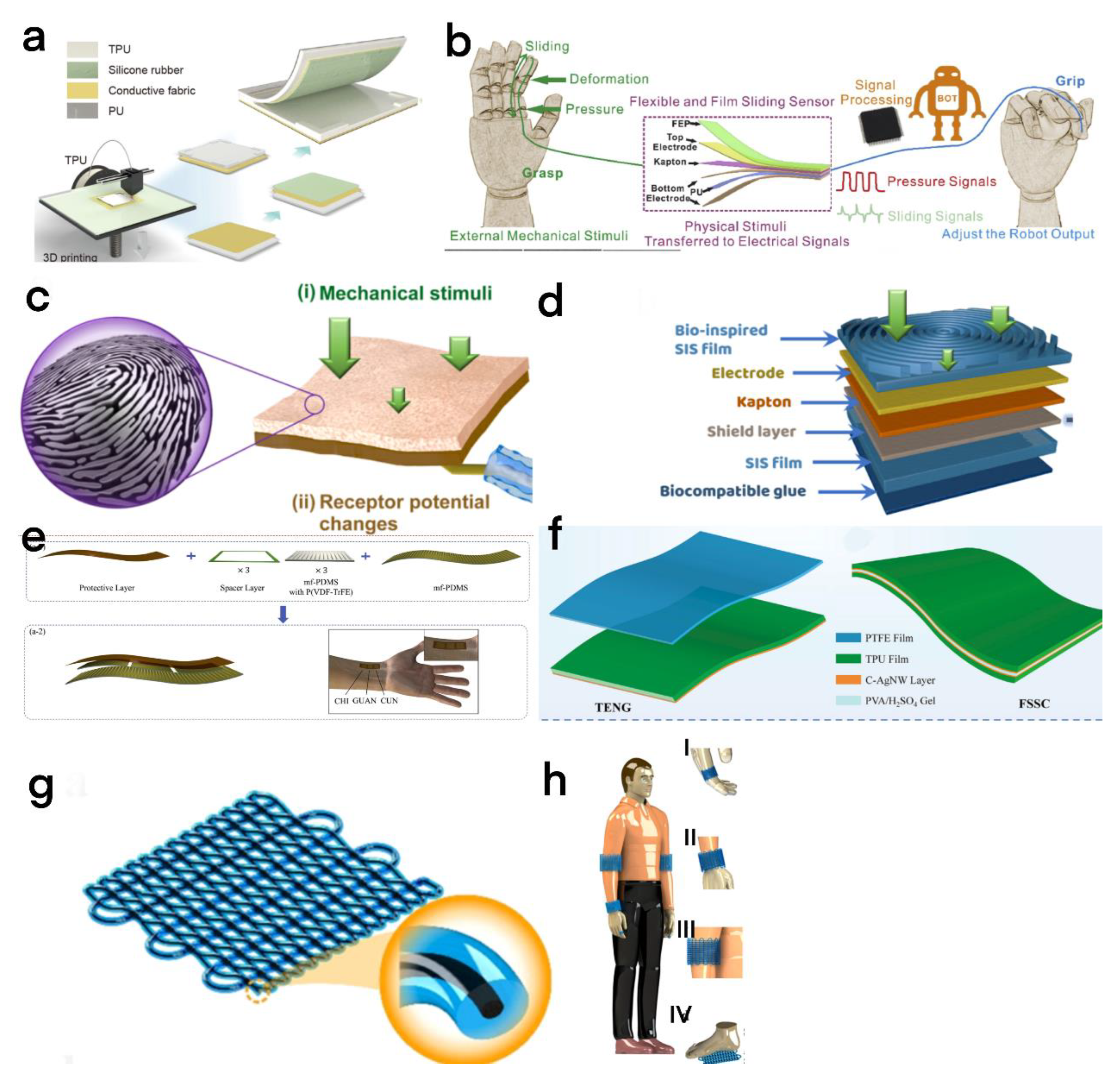 Micromachines 13 01586 g004