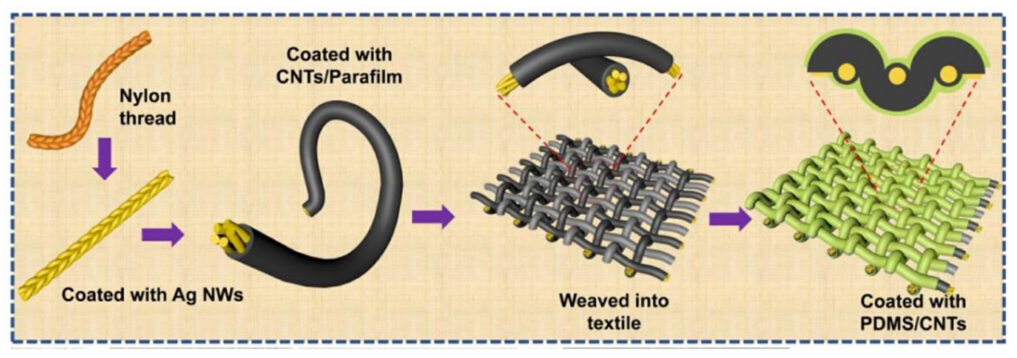 Micromachines 13 01586 g005