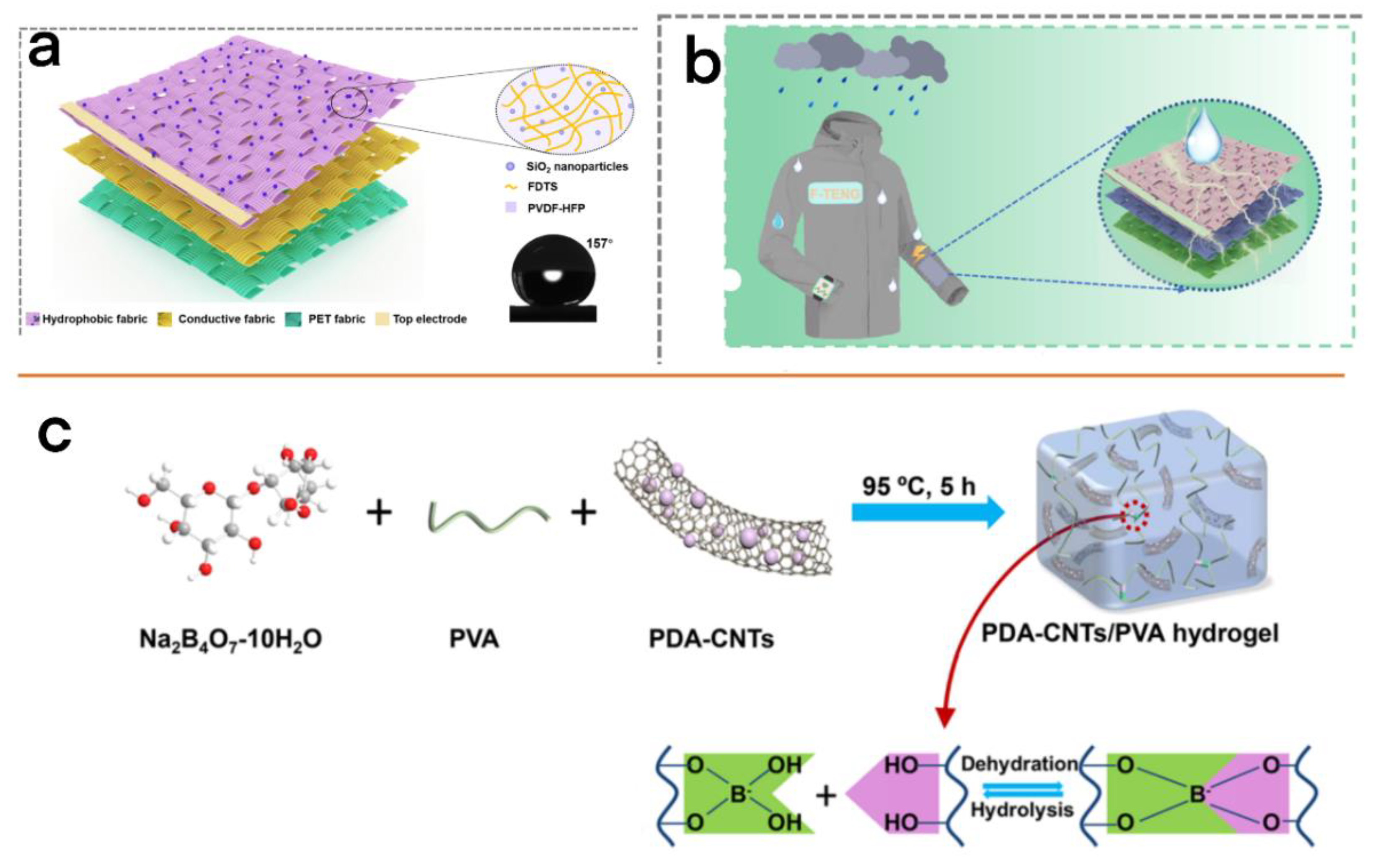 Micromachines 13 01586 g006